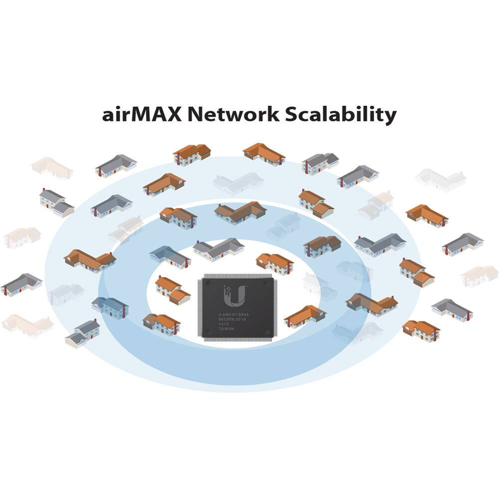 airMAX Network Scalability  
AME-CI-OBEA 0018 1412 TAIWAN
