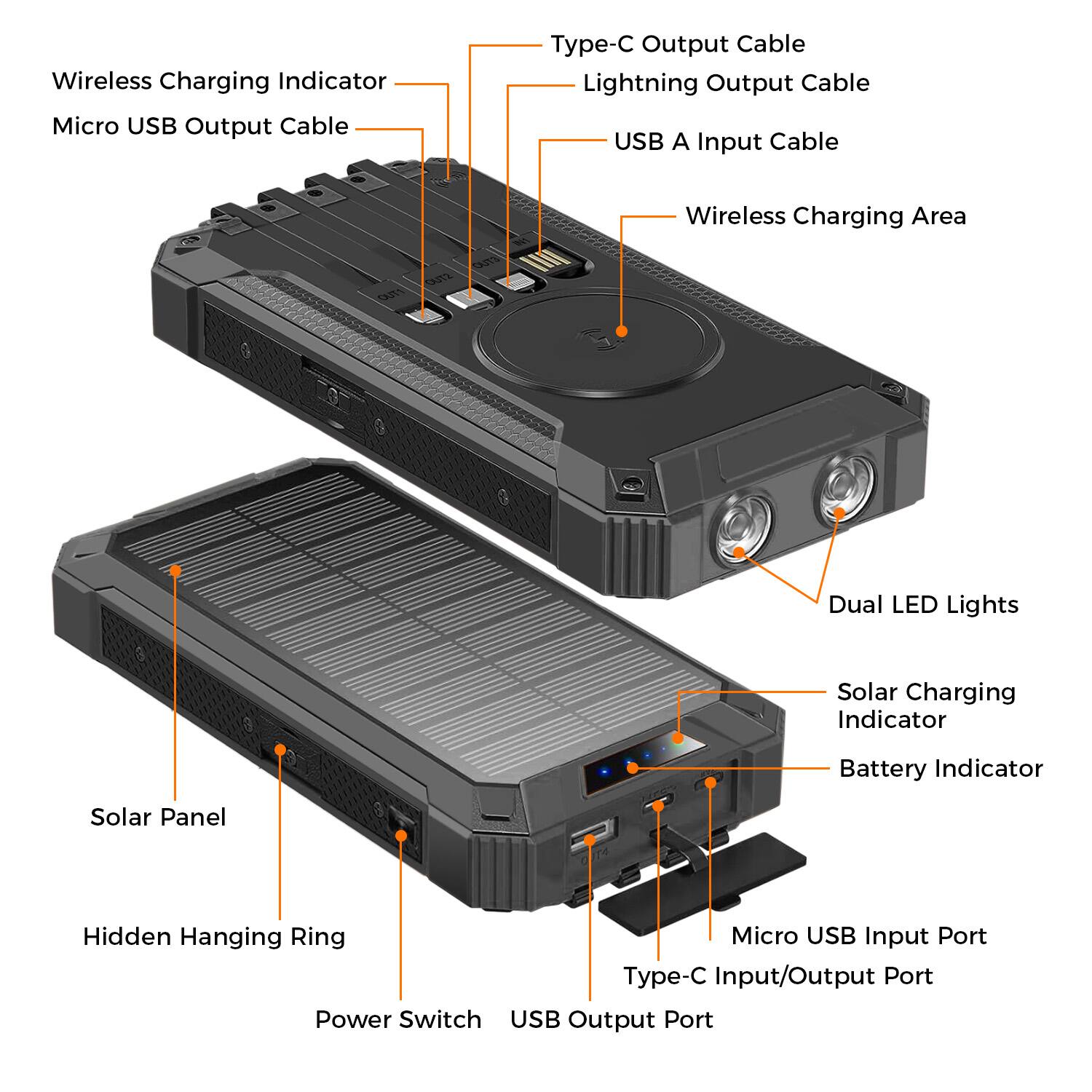 Wireless Charging Indicator, Micro USB Output Cable, Type-C Output Cable, Lightning Output Cable, USB A Input Cable, Wireless Charging Area, Dual LED Lights, Solar Charging Indicator, Battery Indicator, Solar Panel, Hidden Hanging Ring, Micro USB Input Port, Type-C Input/Output Port, Power Switch, USB Output Port