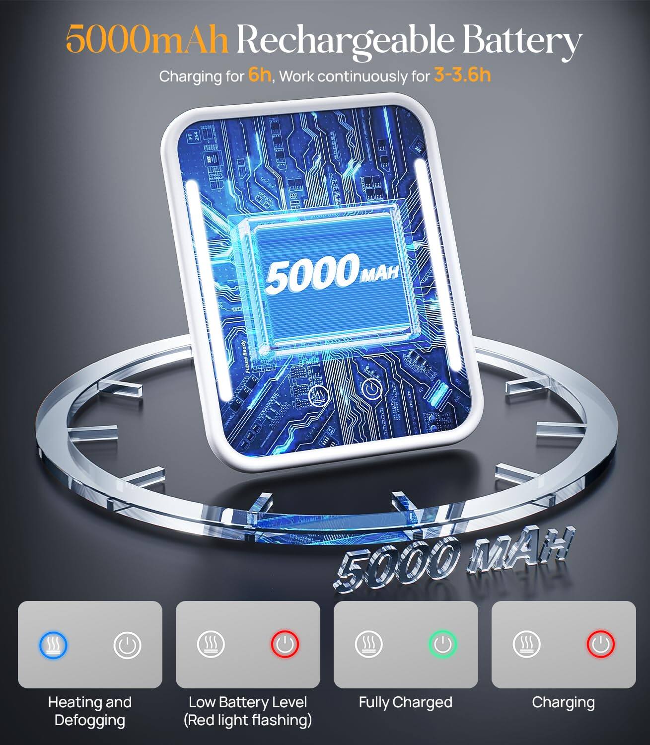 5000mAh Rechargeable Battery  
Charging for 6h, Work continuously for 3-3.6h  
5000 MAH  
Heating and Defogging  
Low Battery Level (Red light flashing)  
Fully Charged  
Charging