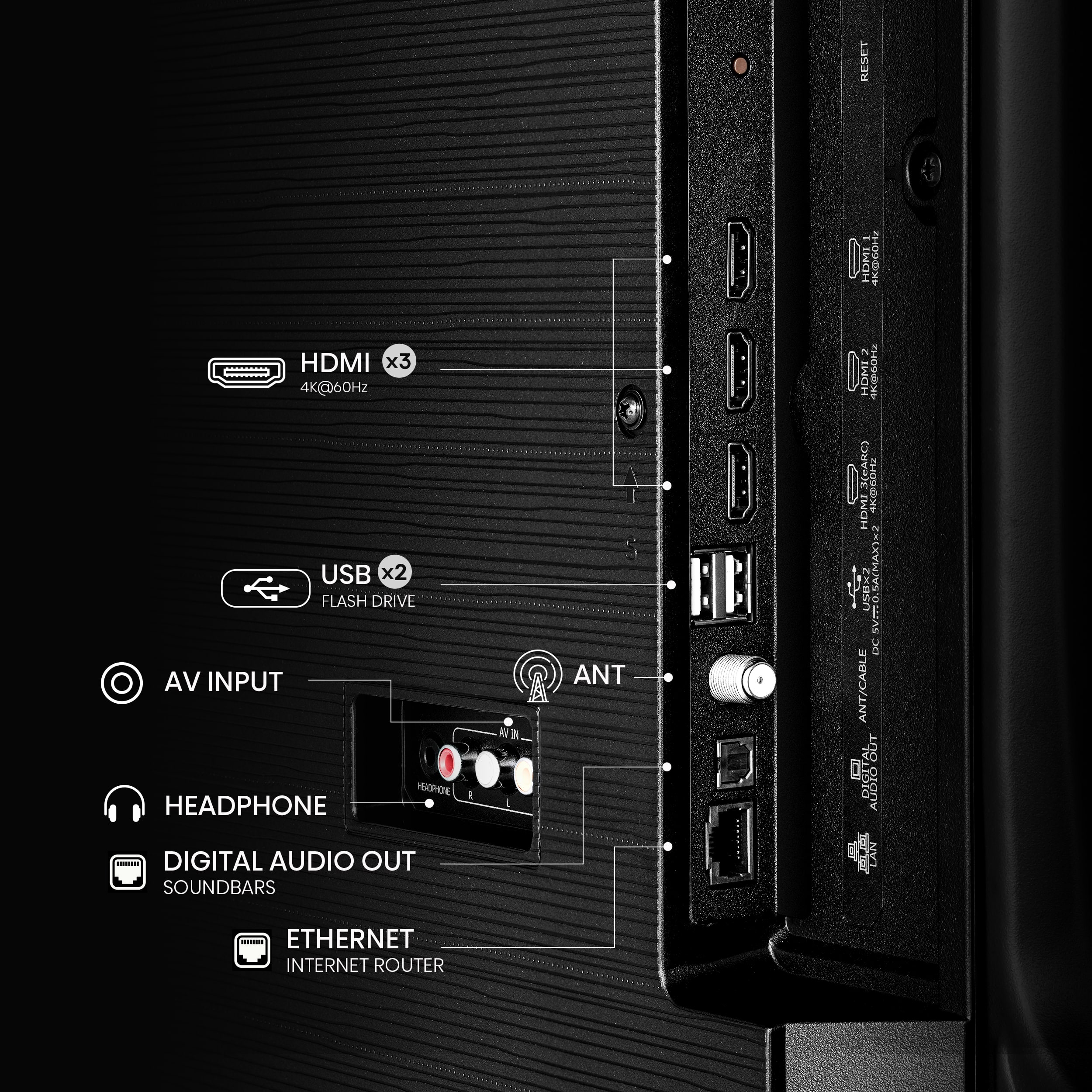 HDMI x3 4K@60Hz, USB x2, Flash Drive, AV Input, Headphone, Digital Audio Out, Soundbars, Antenna, Ethernet, Internet Router.