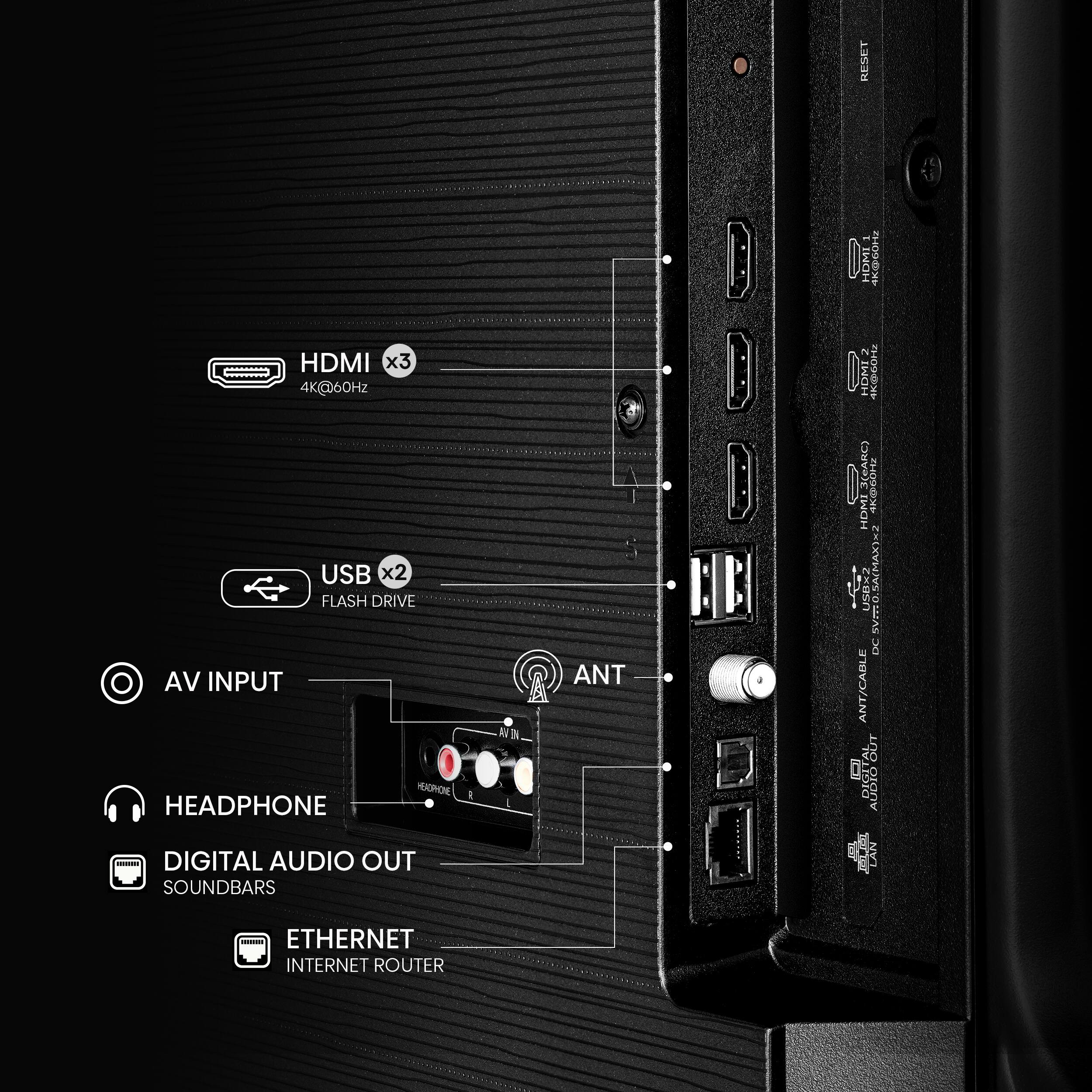 HDMI x3 4K@60Hz, USB x2, Flash Drive, AV Input, Headphone, Digital Audio Out, Soundbars, Antenna, Ethernet, Internet Router.