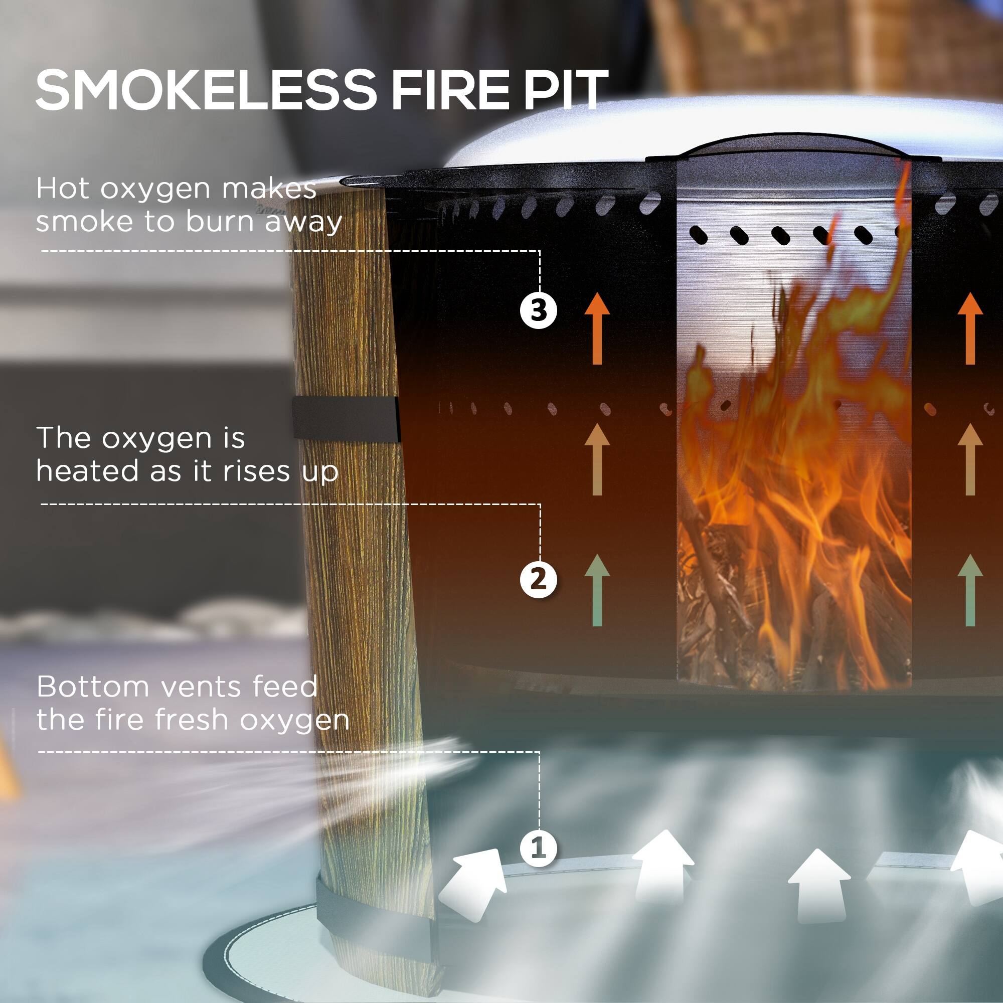 SMOKELESS FIRE PIT

1. Bottom vents feed the fire fresh oxygen
2. The oxygen is heated as it rises up
3. Hot oxygen makes smoke to burn away