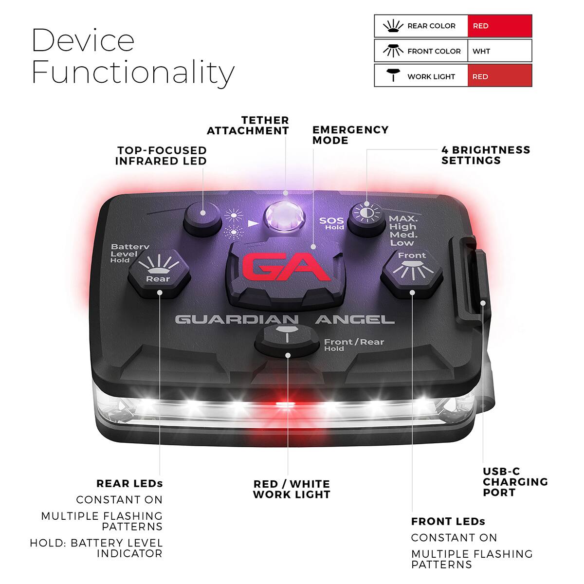 Device Functionality

- REAR COLOR: RED
- FRONT COLOR: WHT
- WORK LIGHT: RED
- TETHER ATTACHMENT
- EMERGENCY MODE
- TOP-FOCUSED INFRARED LED
- 4 BRIGHTNESS SETTINGS
- Battery Level Hold
- Rear SOS Hold
- GA MAX. High Med. Low
- Front
- GUARDIAN ANGEL Front/Rear Hold
- REAR LEDs CONSTANT ON
- MULTIPLE FLASHING PATTERNS
- HOLD: BATTERY LEVEL INDICATOR
- RED WHITE WORK LIGHT
- USB-C CHARGING PORT
- FRONT LEDS CONSTANT ON
- MULTIPLE FLASHING PATTERNS