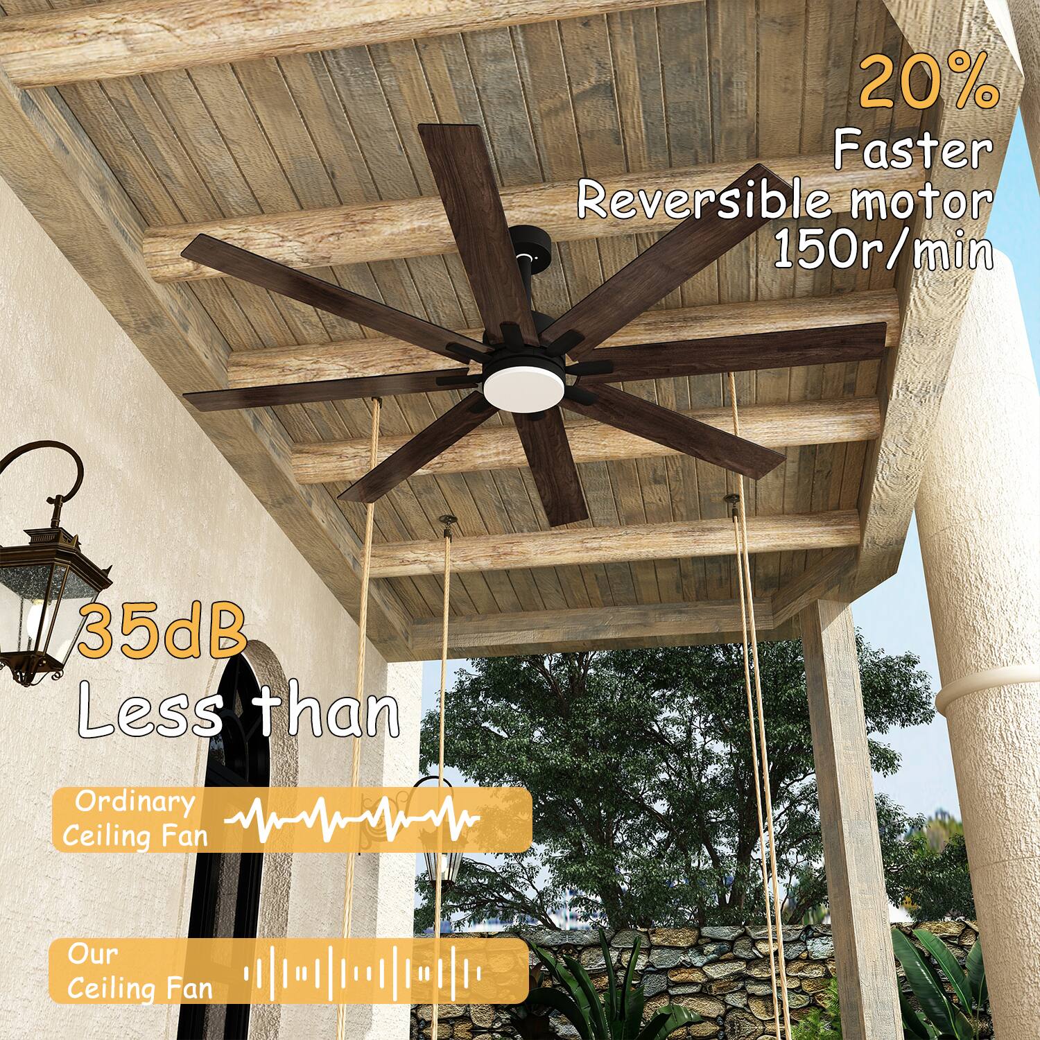 20% Faster Reversible motor 150r/min  
35dB Less than Ordinary Ceiling Fan  
Our Ceiling Fan