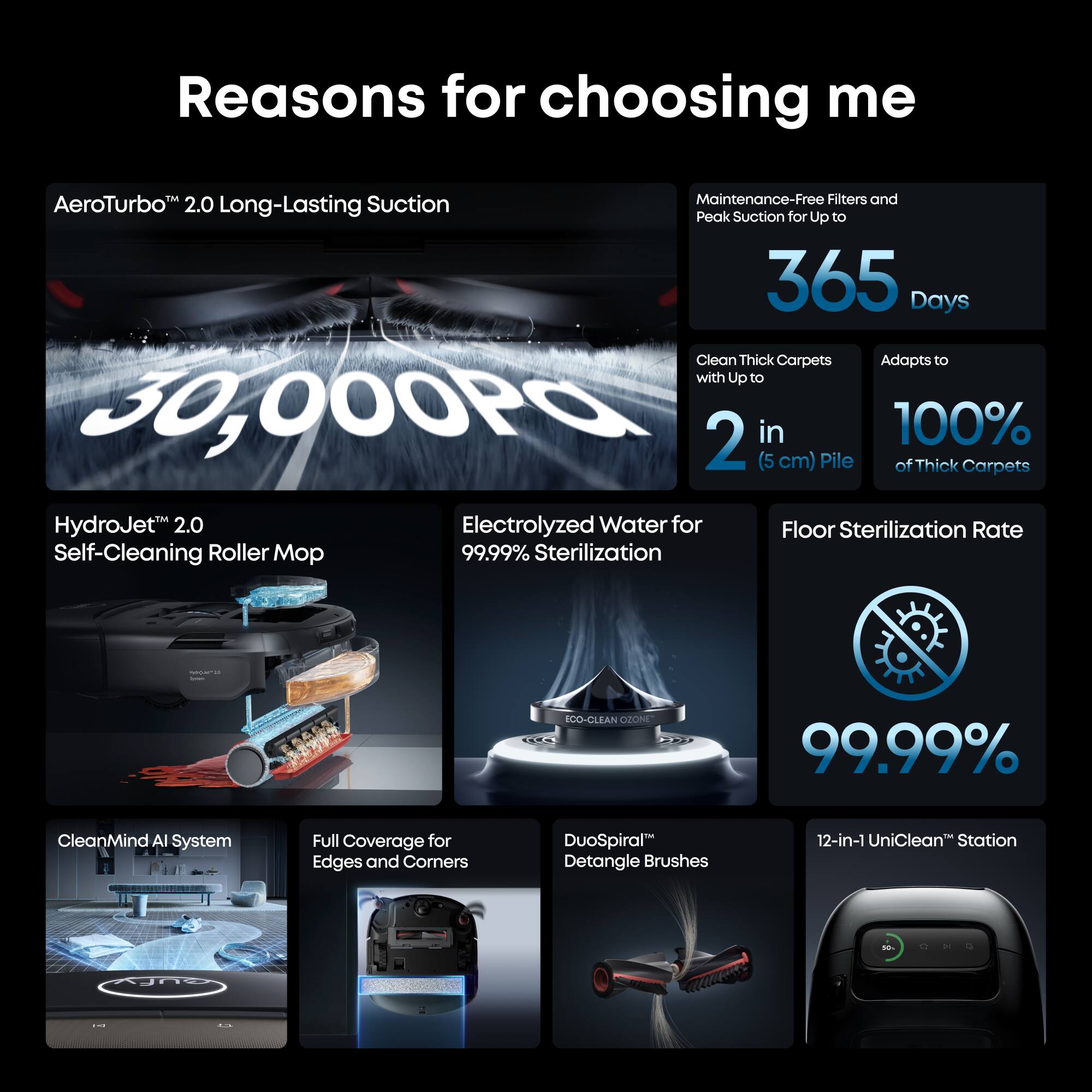 Reasons for choosing me

- AeroTurbo™ 2.0 Long-Lasting Suction
- Maintenance-Free Filters and Peak Suction for Up to 365 Days
- Clean Thick Carpets with Up to 2 in (5 cm) Pile
- Adapts to 100% of Thick Carpets
- HydroJet™ 2.0 Self-Cleaning Roller Mop
- Electrolyzed Water for 99.99% Sterilization
- Floor Sterilization Rate: 99.99%
- CleanMind AI System
- Full Coverage for Edges and Corners
- DuoSpiral™ Detangle Brushes
- 12-in-1 UniClean™ Station