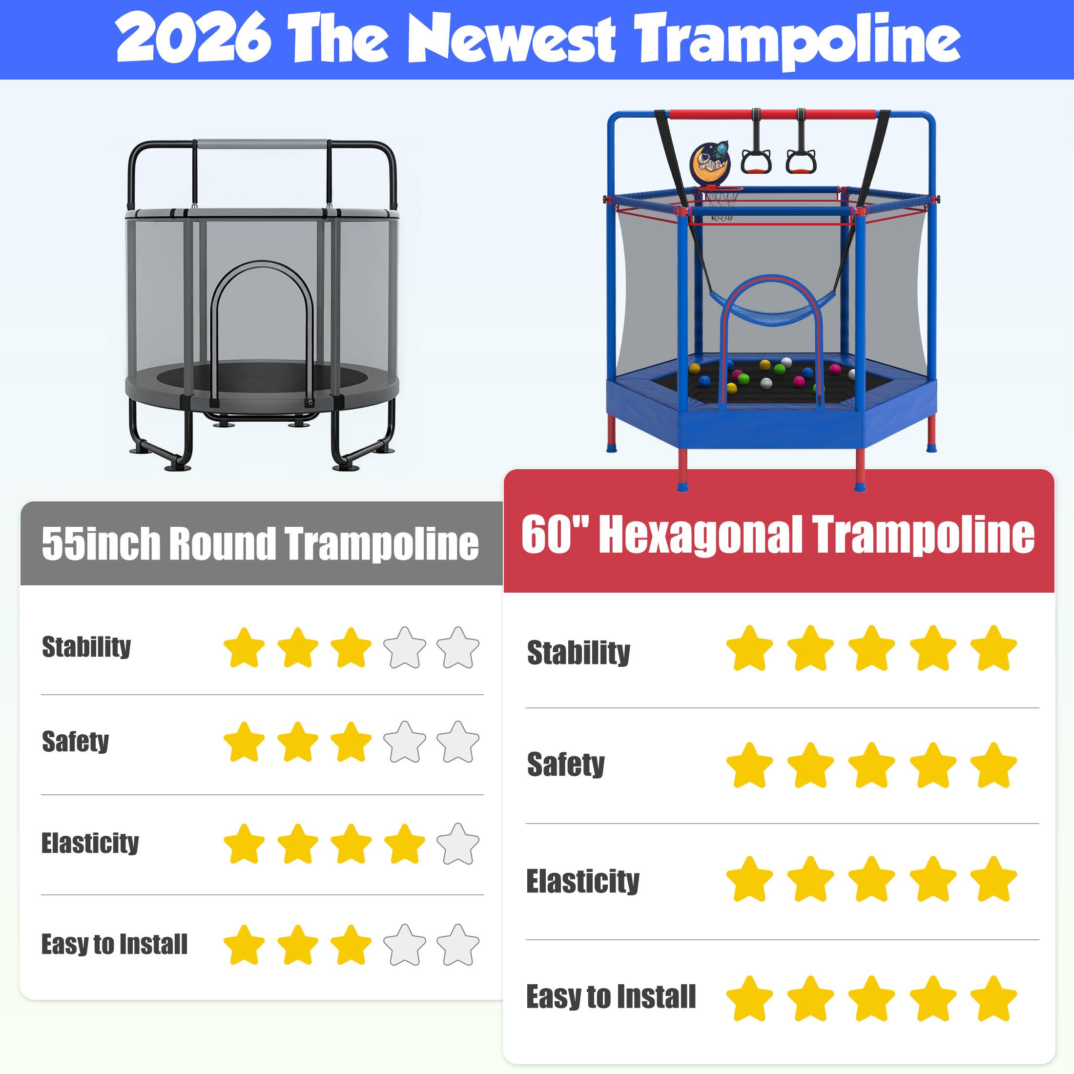 2026 The Newest Trampoline

55inch Round Trampoline

60" Hexagonal Trampoline

Stability
Safety
Elasticity
Easy to Install