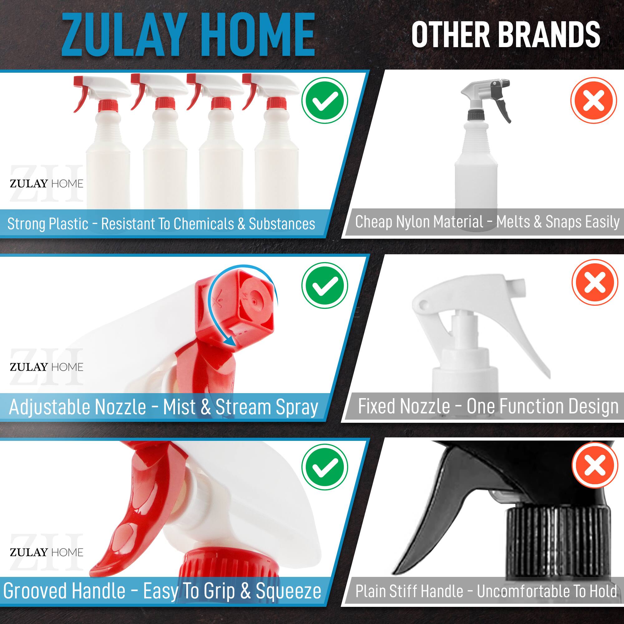 ZULAY HOME  
OTHER BRANDS  

ZULAY HOME  
Strong Plastic - Resistant To Chemicals & Substances  

ZULAY HOME  
Adjustable Nozzle - Mist & Stream Spray  

ZULAY HOME  
Grooved Handle - Easy To Grip & Squeeze  

OTHER BRANDS  
Cheap Nylon Material - Melts & Snaps Easily  

OTHER BRANDS  
Fixed Nozzle - One Function Design  

OTHER BRANDS  
Plain Stiff Handle - Uncomfortable To Hold