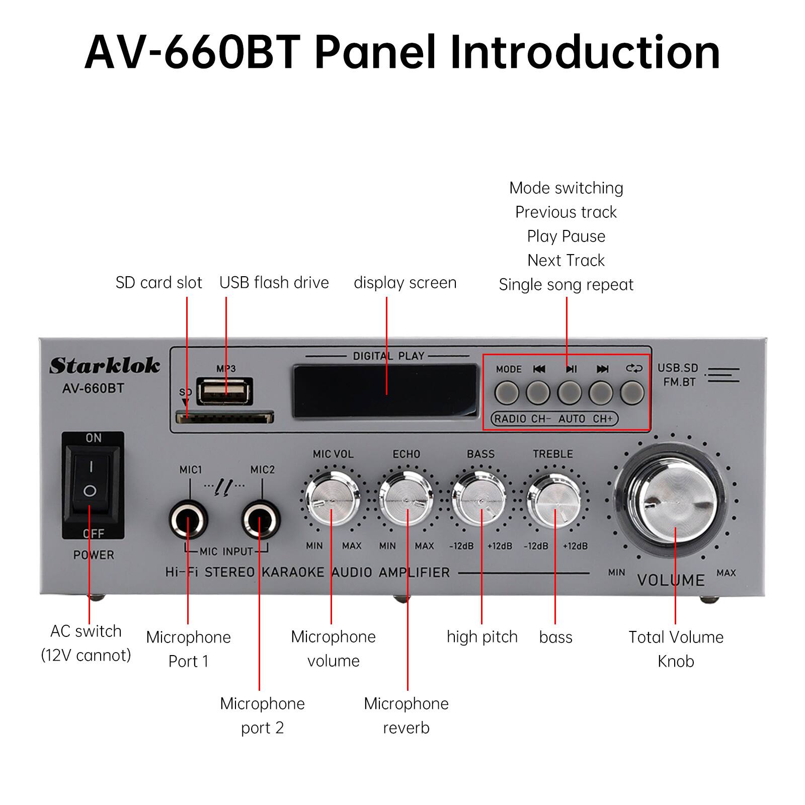 AV-660BT Panel Introduction

SD card slot
USB flash drive
display screen
Mode switching
Previous track
Play Pause
Next Track
Single song repeat

AV-660BT
MP3
DIGITAL PLAY MODE
USB.SD
FM.BT
RADIO CH- AUTO CH+
ON/OFF
MIC1
MIC2
MIC VOL
ECHO
BASS
TREBLE
POWER
MIN
MAX
-12dB
+12dB
-12dB
MIC INPUT
Hi-Fi STEREO
KARAOKE
AUDIO AMPLIFIER
+12dB
MIN
MAX
VOLUME

AC switch (12V cannot)
Microphone Port 1
Microphone volume
high pitch bass
Total Volume Knob
Microphone port 2
Microphone reverb