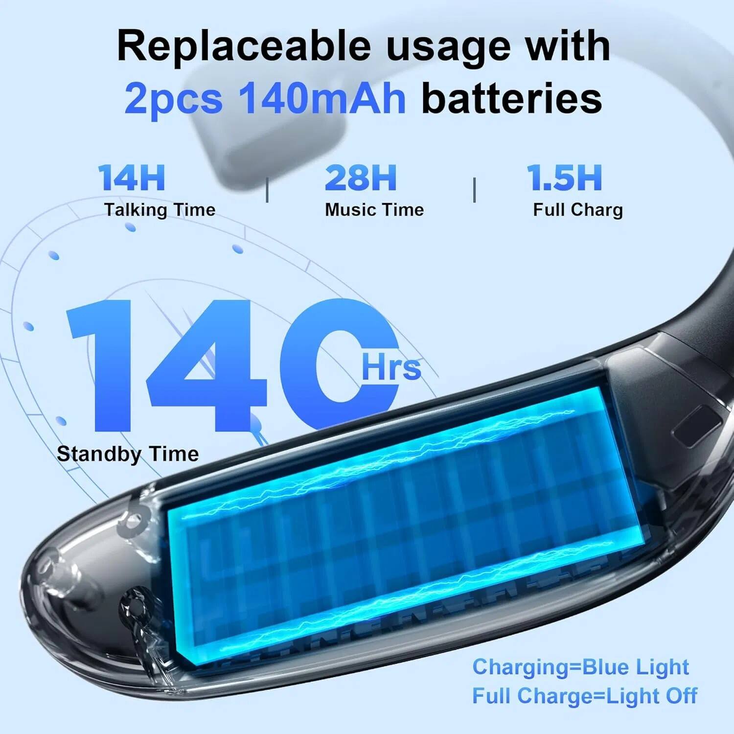 Replaceable usage with 2pcs 140mAh batteries

- 14H Talking Time
- 28H Music Time
- 1.5H Full Charge
- 140Hrs Standby Time

Charging=Blue Light
Full Charge=Light Off