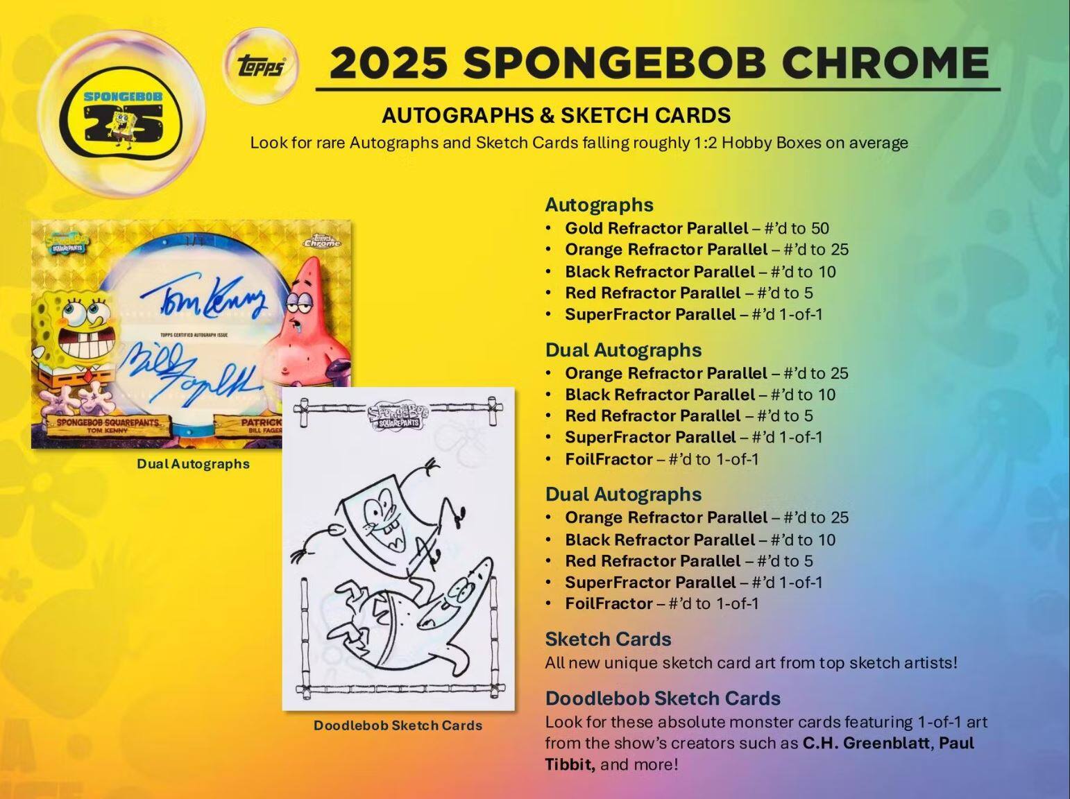 **2025 SpongeBob Chrome**

**Autographs & Sketch Cards**

Look for rare Autographs and Sketch Cards falling roughly 1:2 Hobby Boxes on average

**Autographs**
- Gold Refractor Parallel – #’d to 50
- Orange Refractor Parallel – #’d to 25
- Black Refractor Parallel – #’d to 10
- Red Refractor Parallel – #’d to 5
- SuperFractor Parallel – 1-of-1

**Dual Autographs**
- Orange Refractor Parallel – #’d to 25
- Red Refractor Parallel – #’d to 5
- SuperFractor Parallel – 1-of-1
- FoilFractor – #’d to 1-of-1

**Dual Autographs**
- Orange Refractor Parallel – #’d to 25
- Black Refractor Parallel – #’d to 10
- Red Refractor Parallel – #’d to 5
- SuperFractor Parallel – 1-of-1
- FoilFractor – #’d to 1-of-1

**Sketch Cards**
All new unique