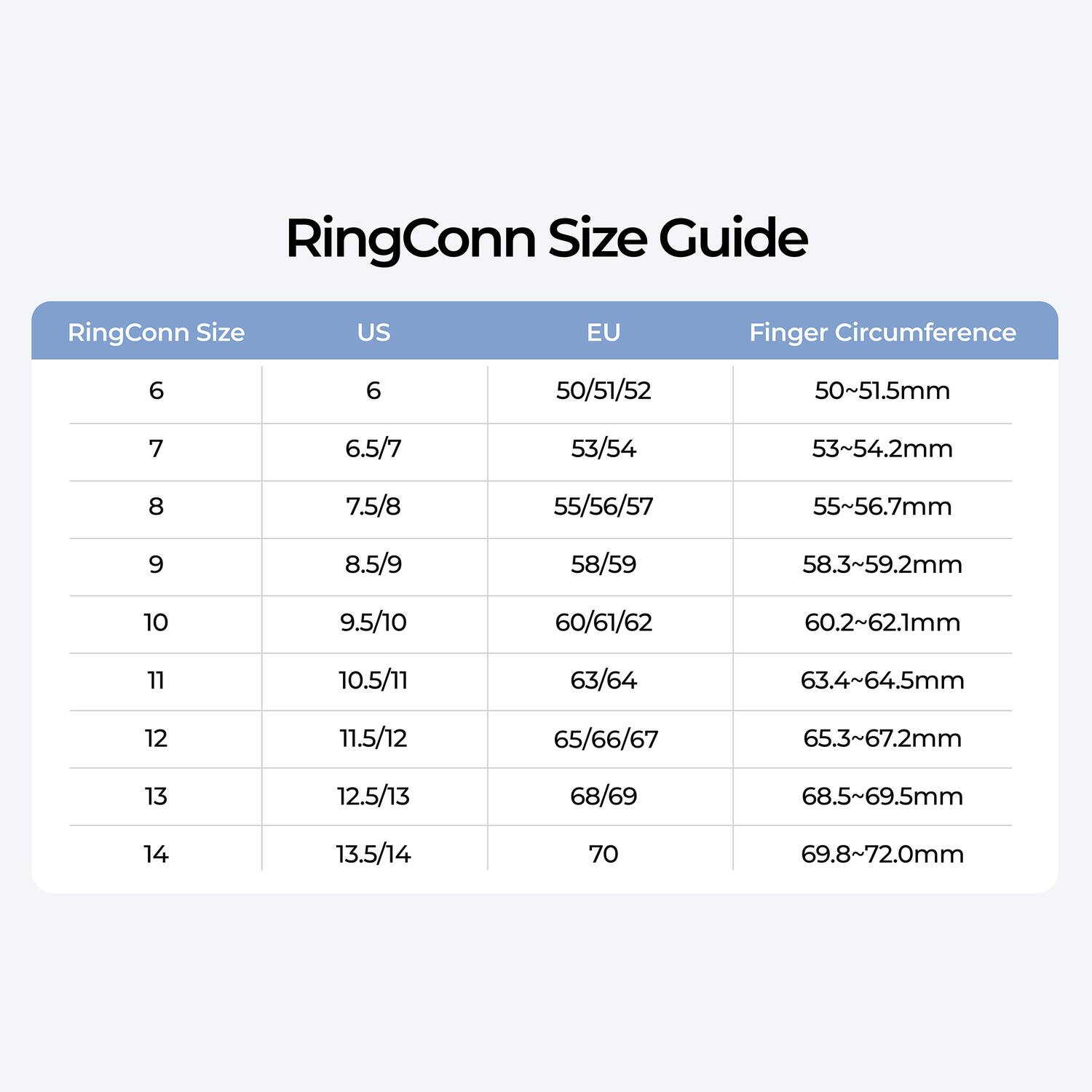 RingConn Size Guide

| RingConn Size | US    | EU       | Finger Circumference |
|--------------|-------|----------|---------------------|
| 6            | 6     | 50/51/52  | 50~51.5mm            |
| 7            | 6.5/7 | 53/54    | 53~54.2mm            |
| 8            | 7.5/8 | 55/56/57 | 55~56.7mm            |
| 9            | 8.5/9 | 58/59    | 58.3~59.2mm          |
| 10           | 9.5/10| 60/61/62 | 60.2~62.1mm          |
| 11           | 10.5/11| 63/64   | 63.4~64.5mm          |
| 12           | 11.5/12| 65/66/67