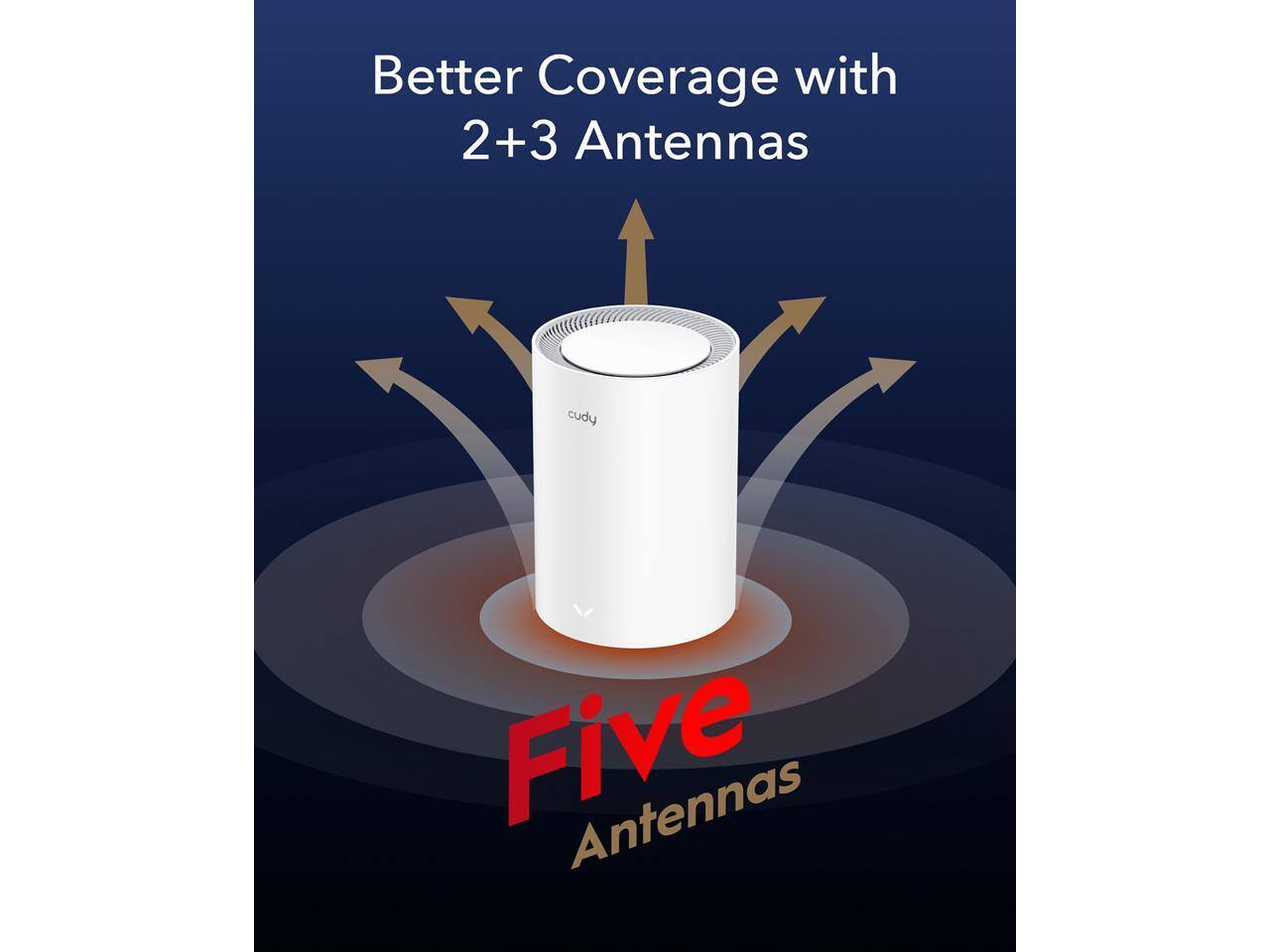 Better Coverage with 2+3 Antennas  
Five Antennas