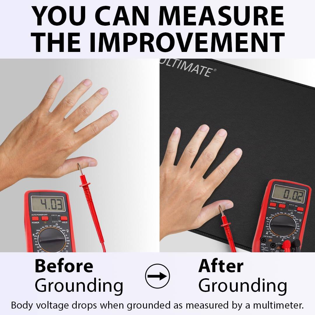 YOU CAN MEASURE THE IMPROVEMENT

Before Grounding: 4.03

After Grounding: 0.02

Body voltage drops when grounded as measured by a multimeter.