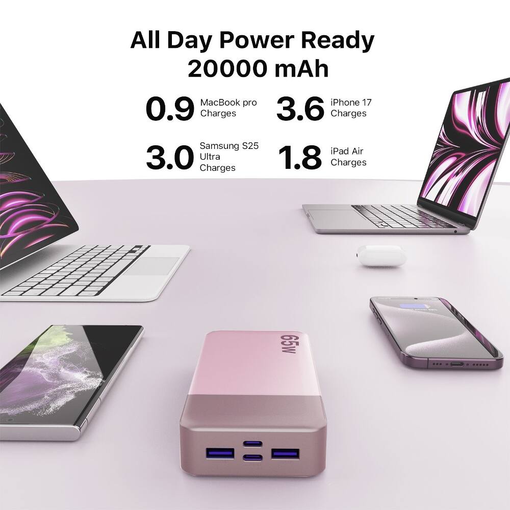 All Day Power Ready 20000 mAh

0.9 MacBook pro Charges

3.6 iPhone 17 Charges

3.0 Samsung S25 Ultra Charges

1.8 iPad Air Charges

65w