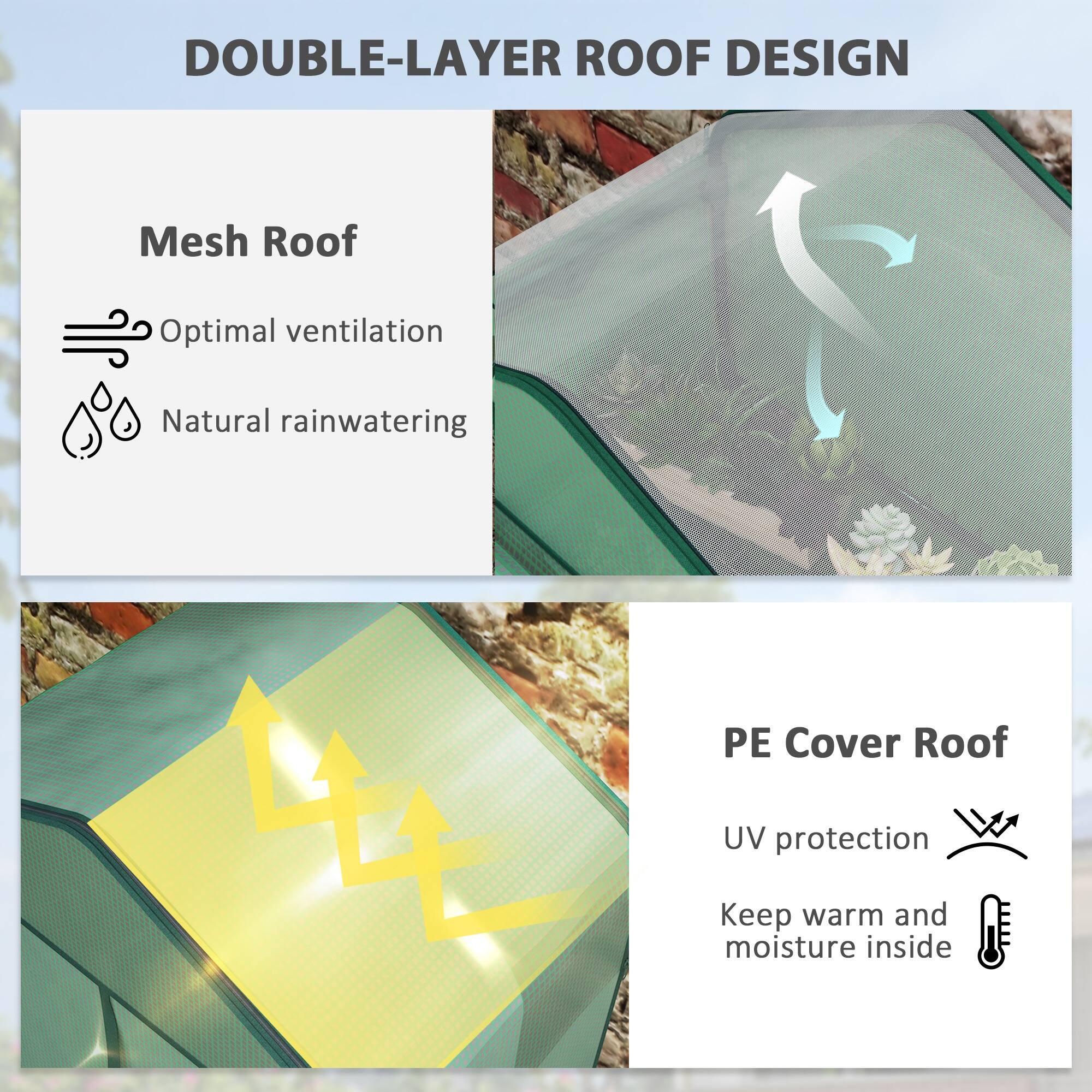 DOUBLE-LAYER ROOF DESIGN

Mesh Roof
Optimal ventilation
Natural rainwatering

PE Cover Roof
UV protection
Keep warm and moisture inside