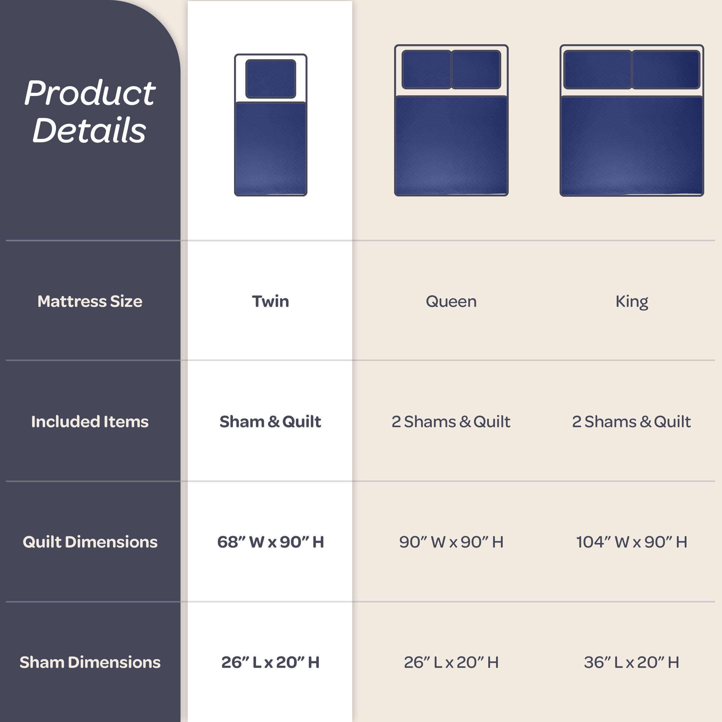 Product Details

Mattress Size  
Twin  
Queen  
King  

Included Items  
Sham & Quilt  
2 Shams & Quilt  
2 Shams & Quilt  

Quilt Dimensions  
68" W x 90" H  
90" W x 90" H  
104" W x 90" H  

Sham Dimensions  
26" L x 20" H  
26" L x 20" H  
36" L x 20" H