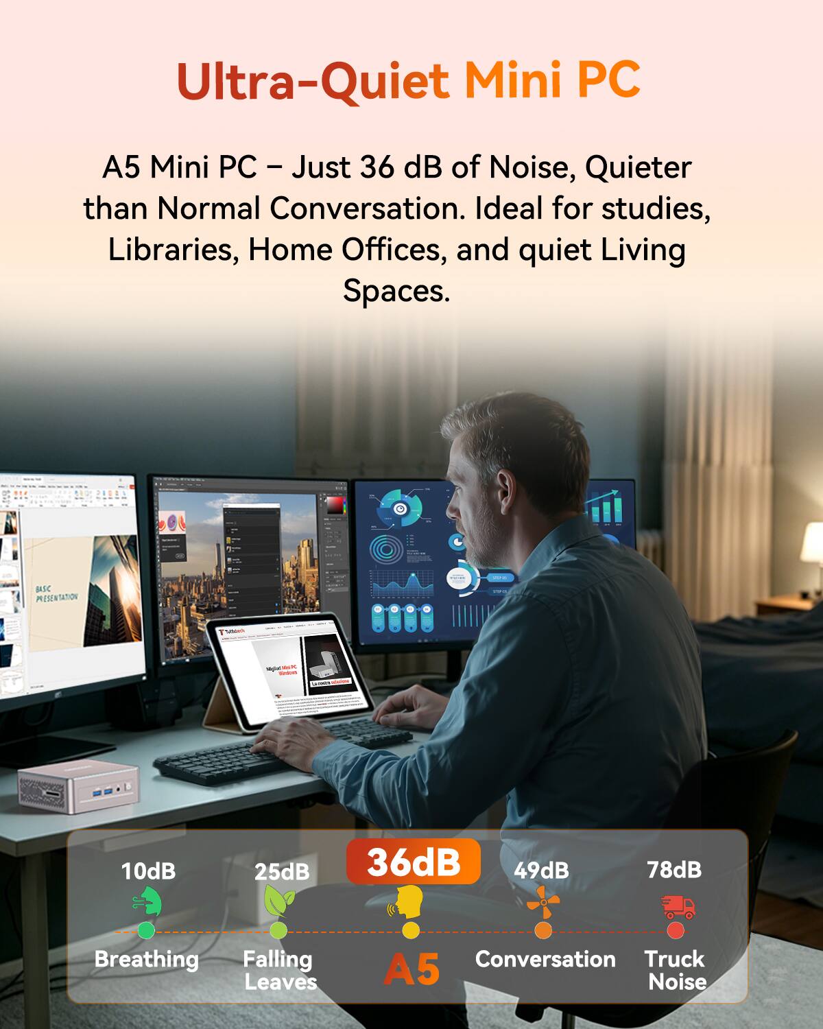 Ultra-Quiet Mini PC

A5 Mini PC - Just 36 dB of Noise, Quieter than Normal Conversation. Ideal for studies, Libraries, Home Offices, and quiet Living Spaces.

- 10dB: Breathing
- 25dB: Falling Leaves
- 36dB: A5
- 49dB: Conversation
- 78dB: Truck Noise