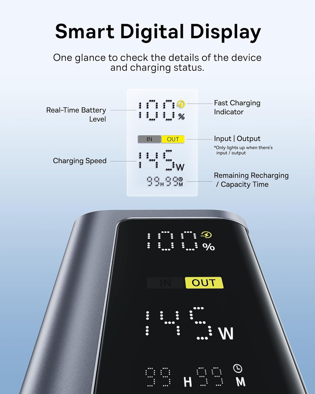 Smart Digital Display
One glance to check the details of the device and charging status.
Real-Time Battery Level
Fast Charging Indicator
Charging Speed
Input | Output
Remaining Recharging / Capacity Time