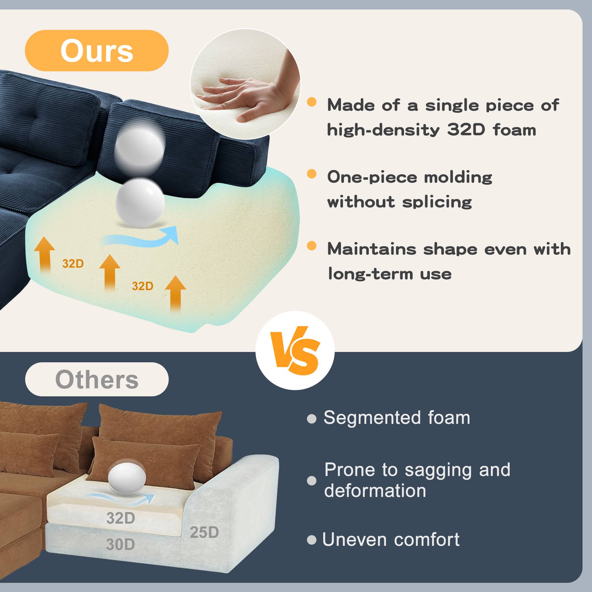 Ours:
- Made of a single piece of high-density 32D foam
- One-piece molding without splicing
- Maintains shape even with long-term use

Others:
- Segmented foam
- Prone to sagging and deformation
- Uneven comfort