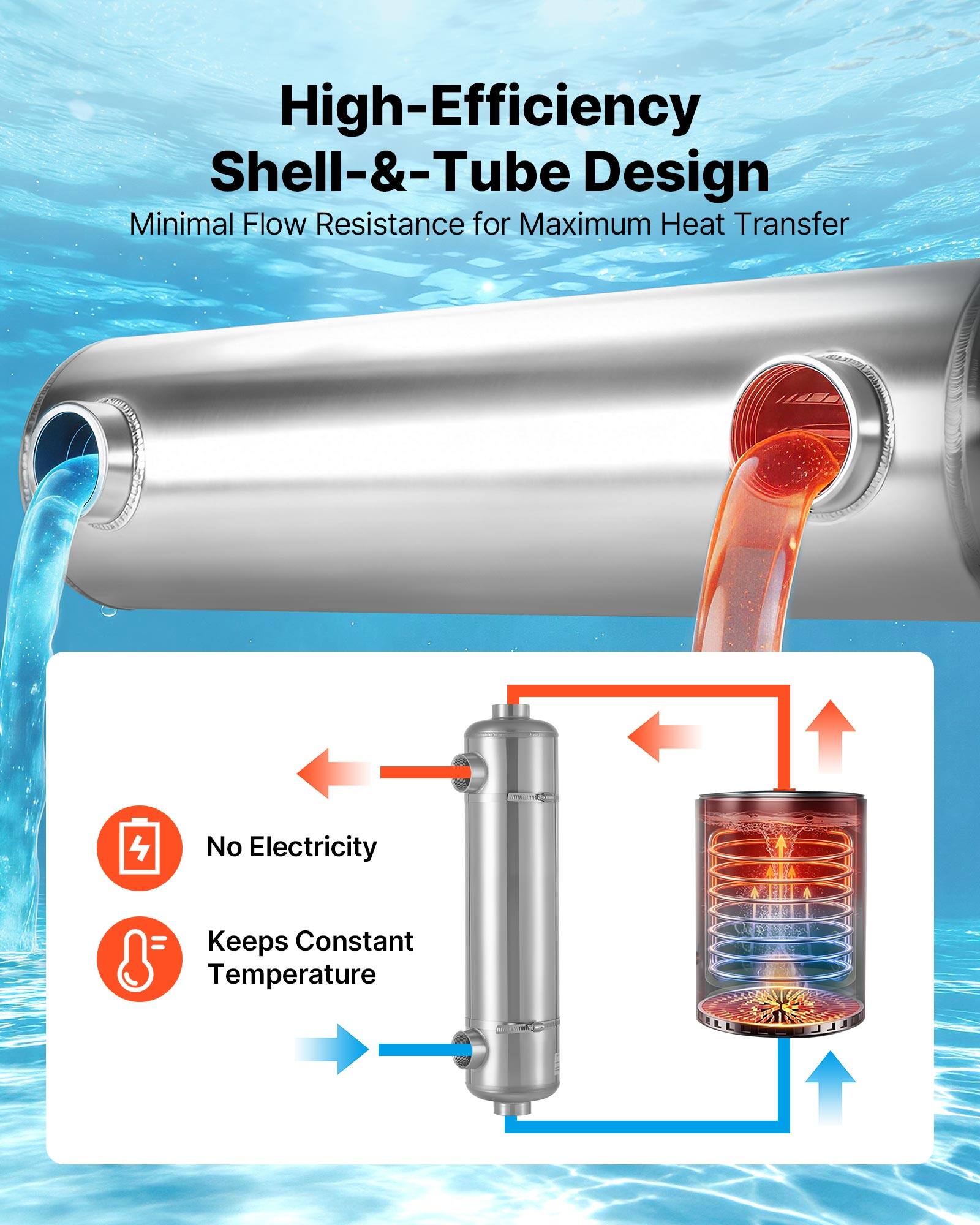High-Efficiency Shell-&-Tube Design  
Minimal Flow Resistance for Maximum Heat Transfer  

1L40  
4  

No Electricity = Keeps Constant Temperature