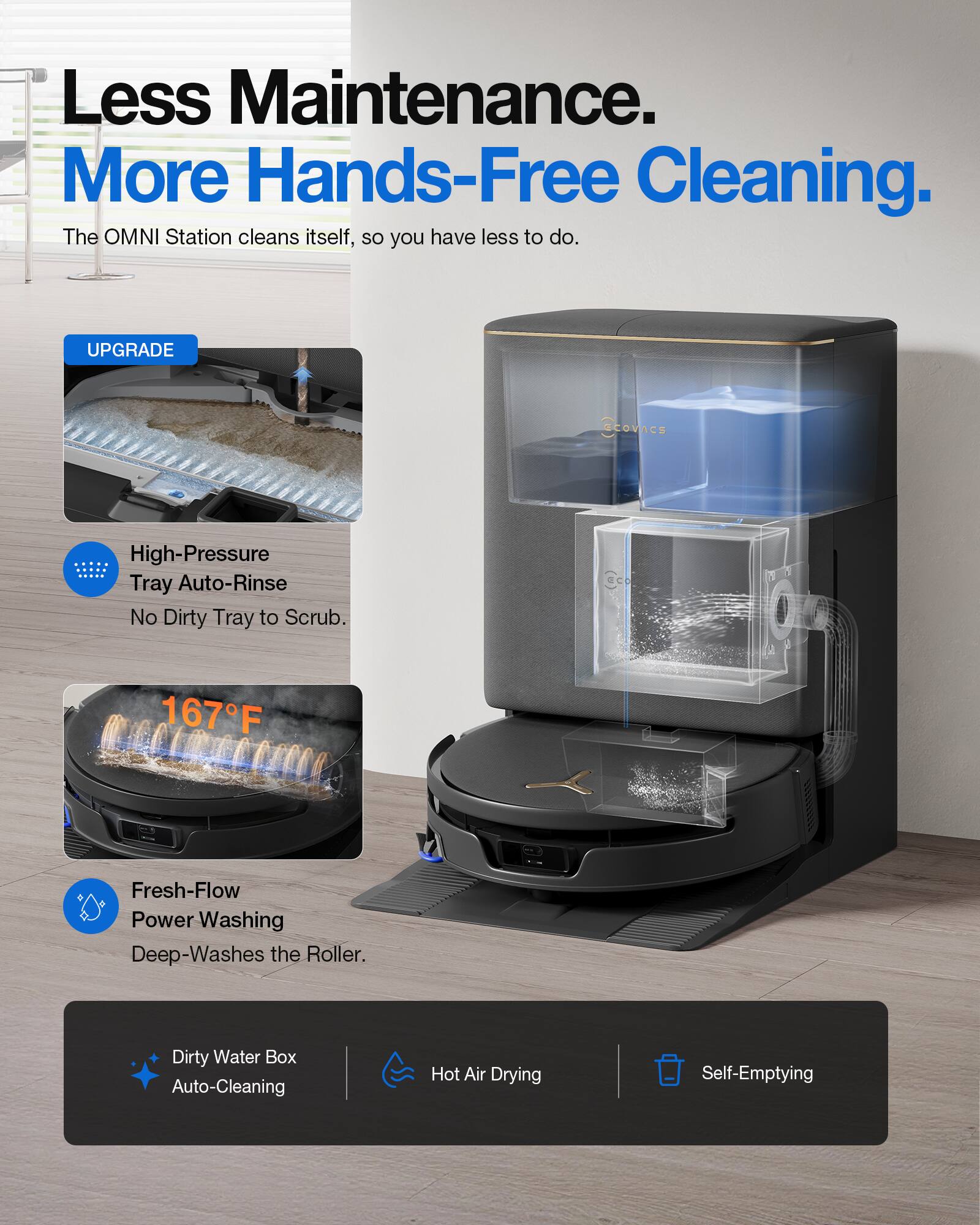Less Maintenance. More Hands-Free Cleaning.  
The OMNI Station cleans itself, so you have less to do.  

UPGRADE  
ECOVACS  

High-Pressure Tray Auto-Rinse  
No Dirty Tray to Scrub.  

167°F  
Fresh-Flow Power Washing  
Deep-Washes the Roller.  

Dirty Water Box Auto-Cleaning  
Hot Air Drying  
Self-Emptying