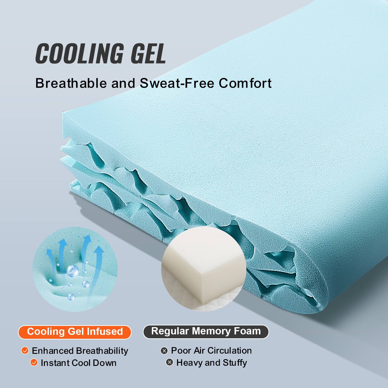 COOLING GEL  
Breathable and Sweat-Free Comfort  

Cooling Gel Infused  
- Enhanced Breathability  
- Instant Cool Down  

Regular Memory Foam  
- Poor Air Circulation  
- Heavy and Stuffy
