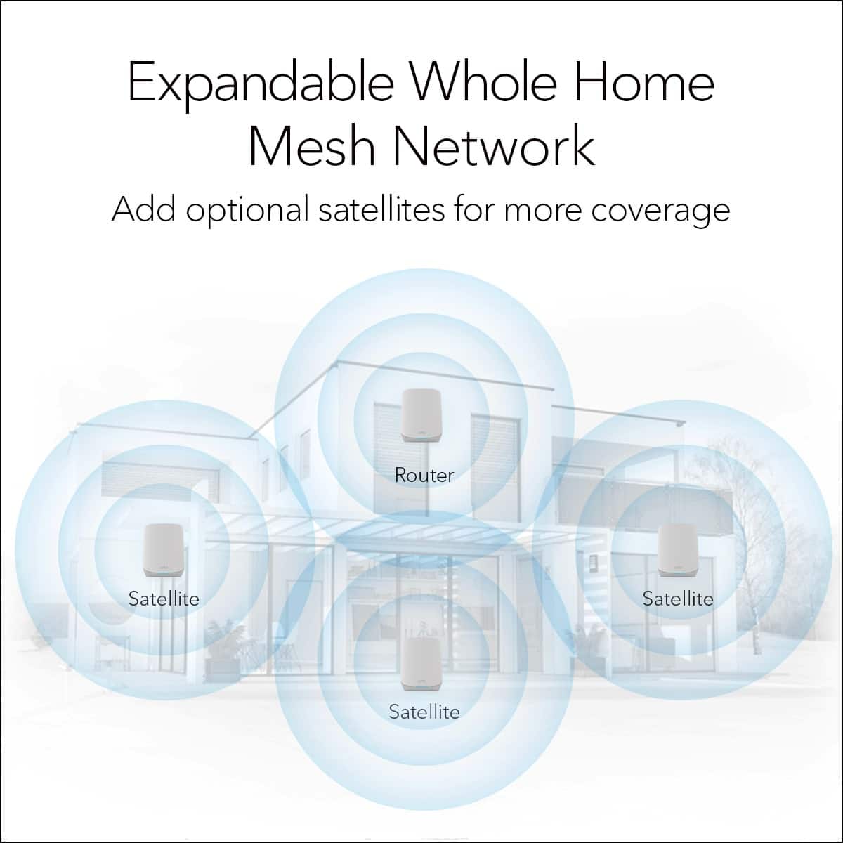 Expandable Whole Home Mesh Network Add optional satellites for more coverage Router Satellite Satellite Satellite