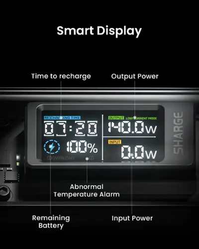 Sharge Shargeek 140 20000mAh 140W PD Power Bank for 2