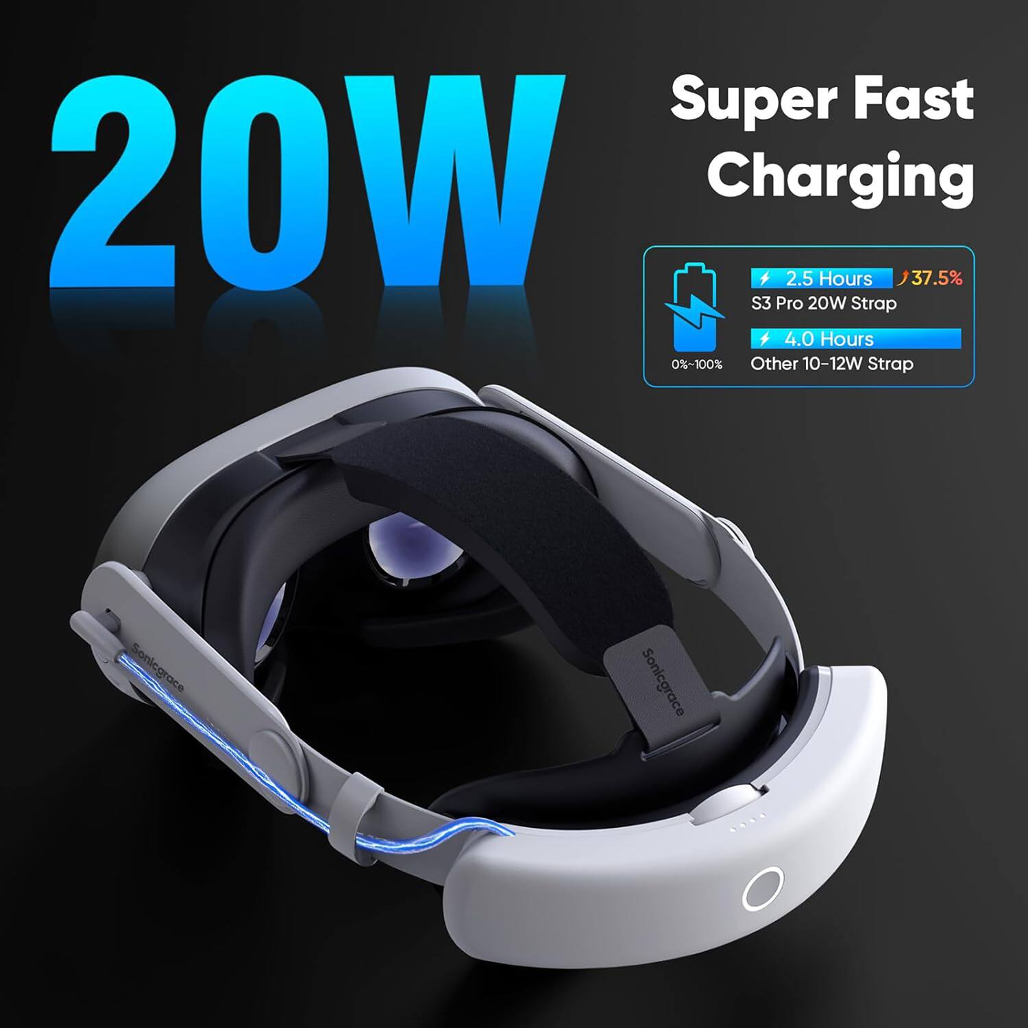 20W  
Super Fast Charging  

2.5 Hours  
S3 Pro 20W Strap  
37.5%  

4.0 Hours  
Other 10-12W Strap  

0%-100%  

Sonicgrace  
Sonicgrace