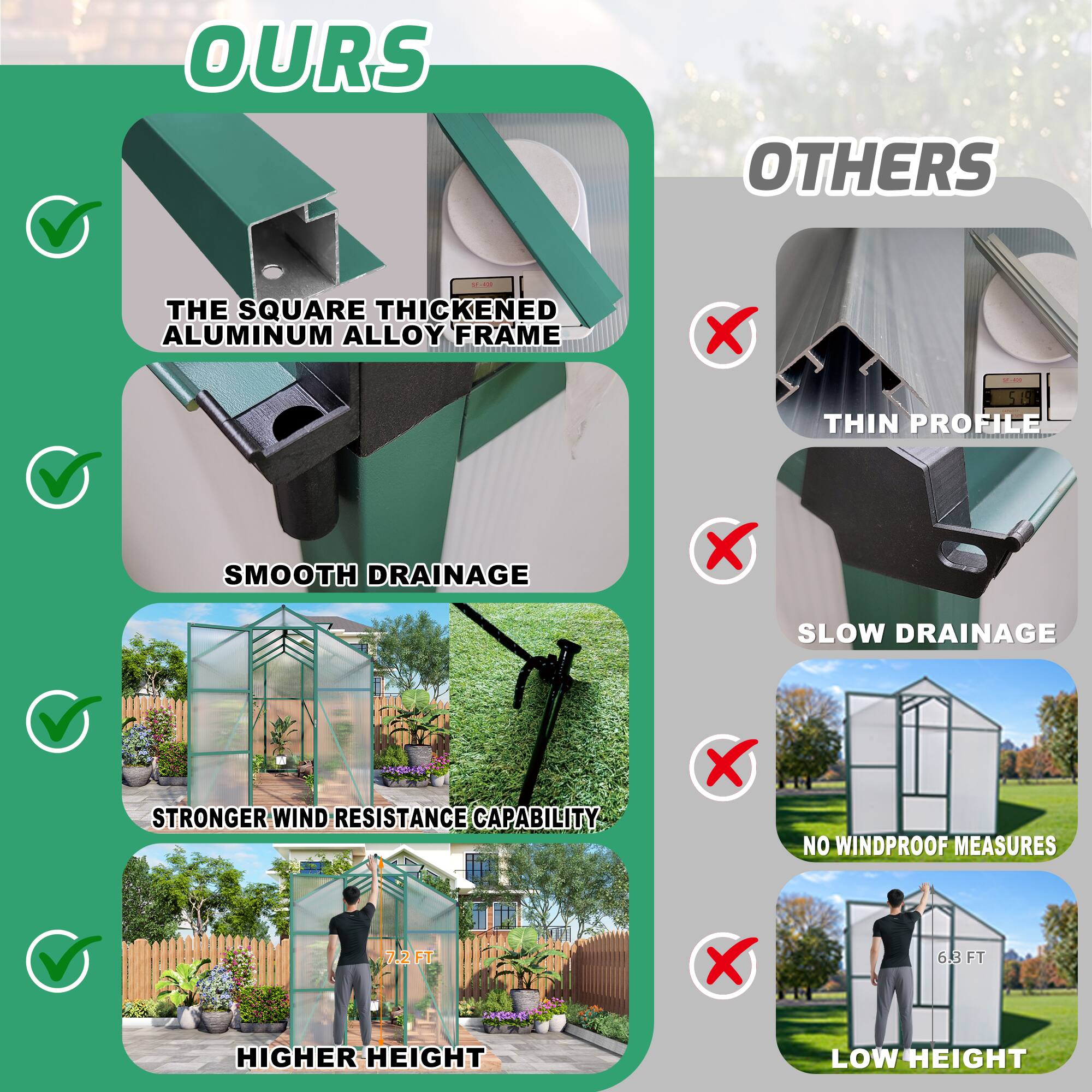 **OURS**

- THE SQUARE THICKENED ALUMINUM ALLOY FRAME
- SMOOTH DRAINAGE
- STRONGER WIND RESISTANCE CAPABILITY
- HIGHER HEIGHT

**OTHERS**

- THIN PROFILE
- SLOW DRAINAGE
- NO WINDPROOF MEASURES
- LOW HEIGHT

**Dimensions:**
- 7.2 FT X 6.3 FT