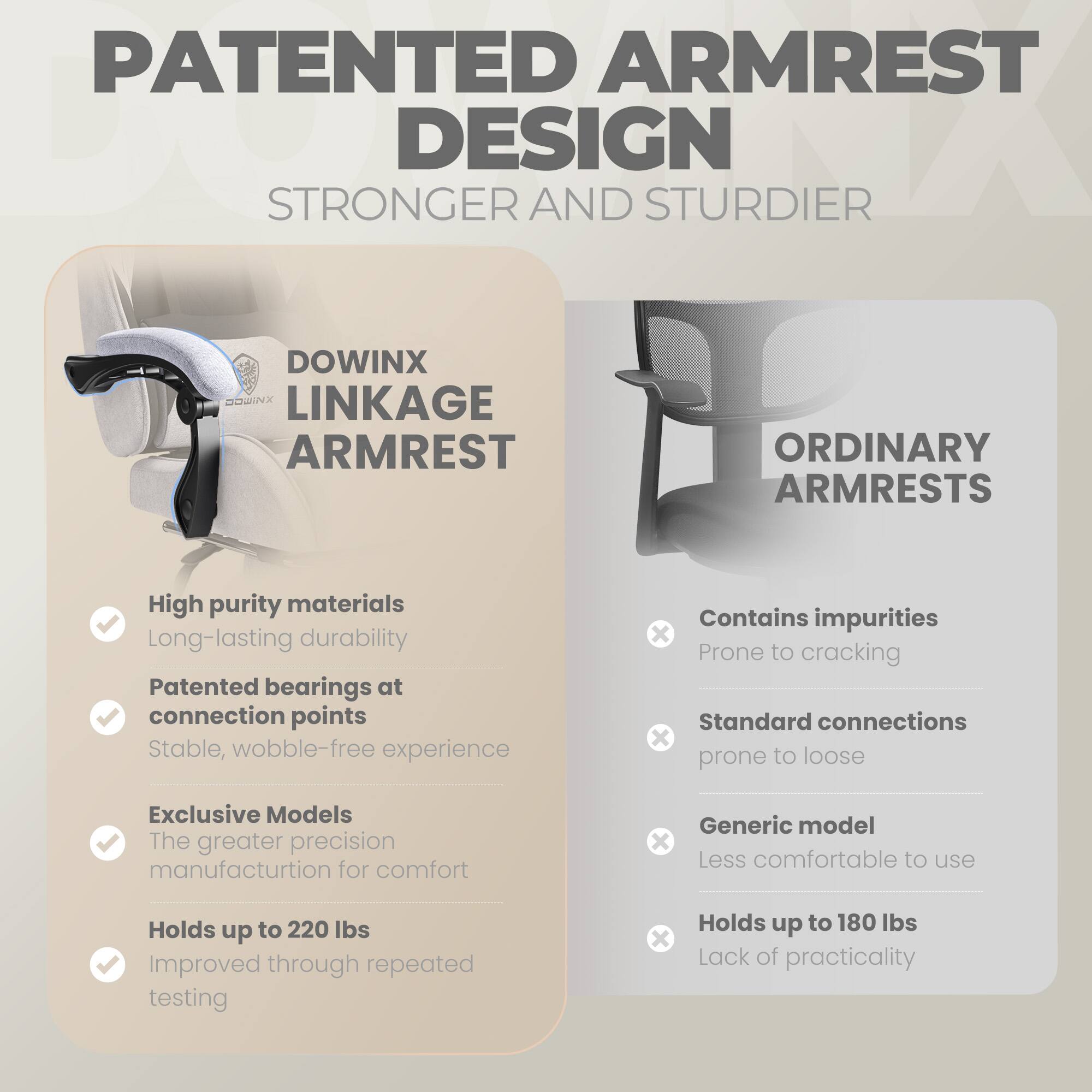 PATENTED ARMREST DESIGN  
STRONGER AND STURDIER  

DOWINX LINKAGE ARMREST  
- High purity materials  
- Long-lasting durability  
- Patented bearings at connection points  
- Stable, wobble-free experience  
- Exclusive Models  
- The greater precision manufacturition for comfort  
- Holds up to 220 lbs  
- Improved through repeated testing  

ORDINARY ARMRESTS  
- Contains impurities  
- Prone to cracking  
- Standard connections  
- Prone to loose  
- Generic model  
- Less comfortable to use  
- Holds up to 180 lbs  
- Lack of practicality