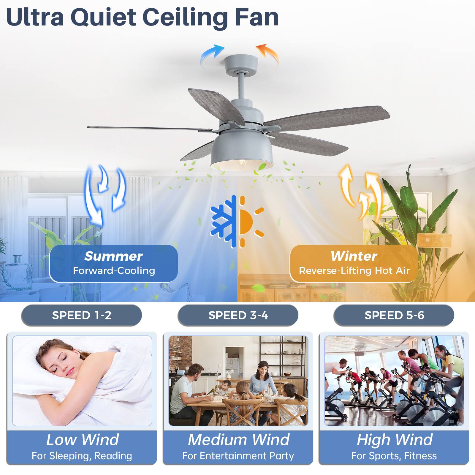 Ultra Quiet Ceiling Fan

Summer  
Forward-Cooling

Winter  
Reverse-Lifting Hot Air

SPEED 1-2  
Low Wind  
For Sleeping, Reading

SPEED 3-4  
Medium Wind  
For Entertainment Party

SPEED 5-6  
High Wind  
For Sports, Fitness