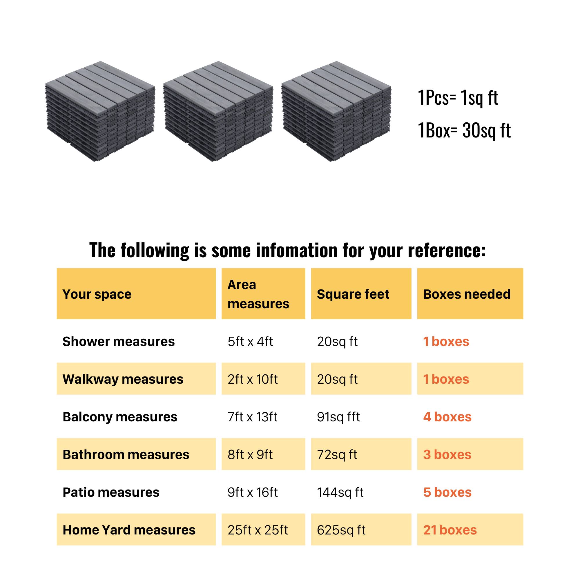 1Pcs = 1sq ft  
1Box = 30sq ft  

The following is some information for your reference:  

| Your space | Area measures | Square feet | Boxes needed |
|------------|--------------|------------|--------------|
| Shower measures | 5ft x 4ft | 20sq ft | 1 boxes |
| Walkway measures | 2ft x 10ft | 20sq ft | 1 boxes |
| Balcony measures | 7ft x 13ft | 91sq ft | 4 boxes |
| Bathroom measures | 8ft x 9ft | 72sq ft | 3 boxes |
| Patio measures | 9ft x 16ft | 144sq ft | 5 boxes |
| Home Yard measures | 25ft x 25ft | 625sq ft | 21 boxes |