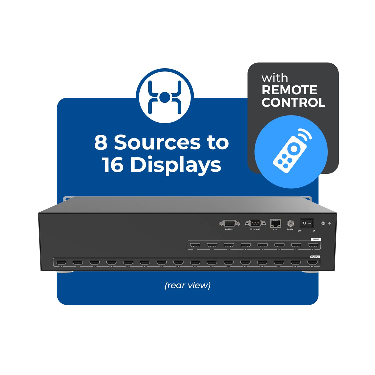 with REMOTE CONTROL  
8 Sources to 16 Displays  
(rear view)
