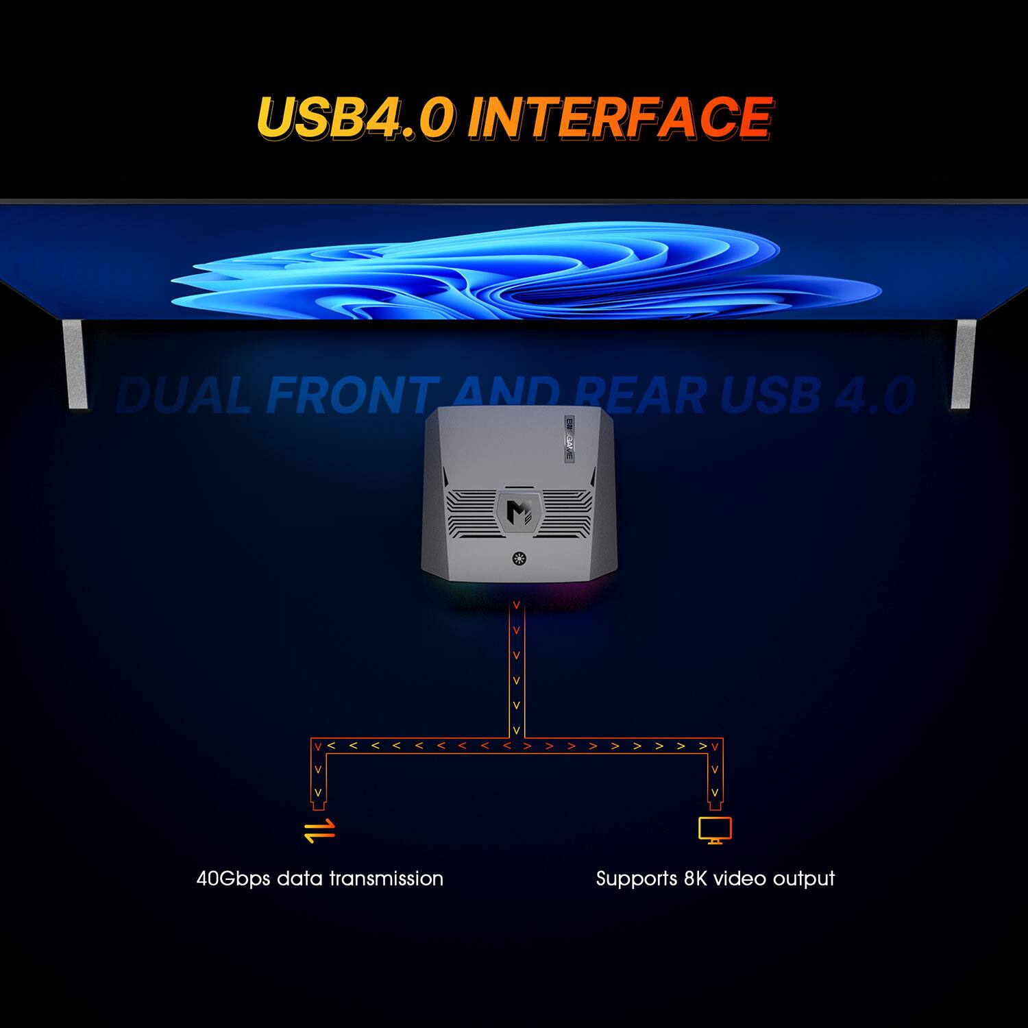 USB4.0 INTERFACE  
DUAL FRONT AND REAR USB 4.0  
40Gbps data transmission  
Supports 8K video output
