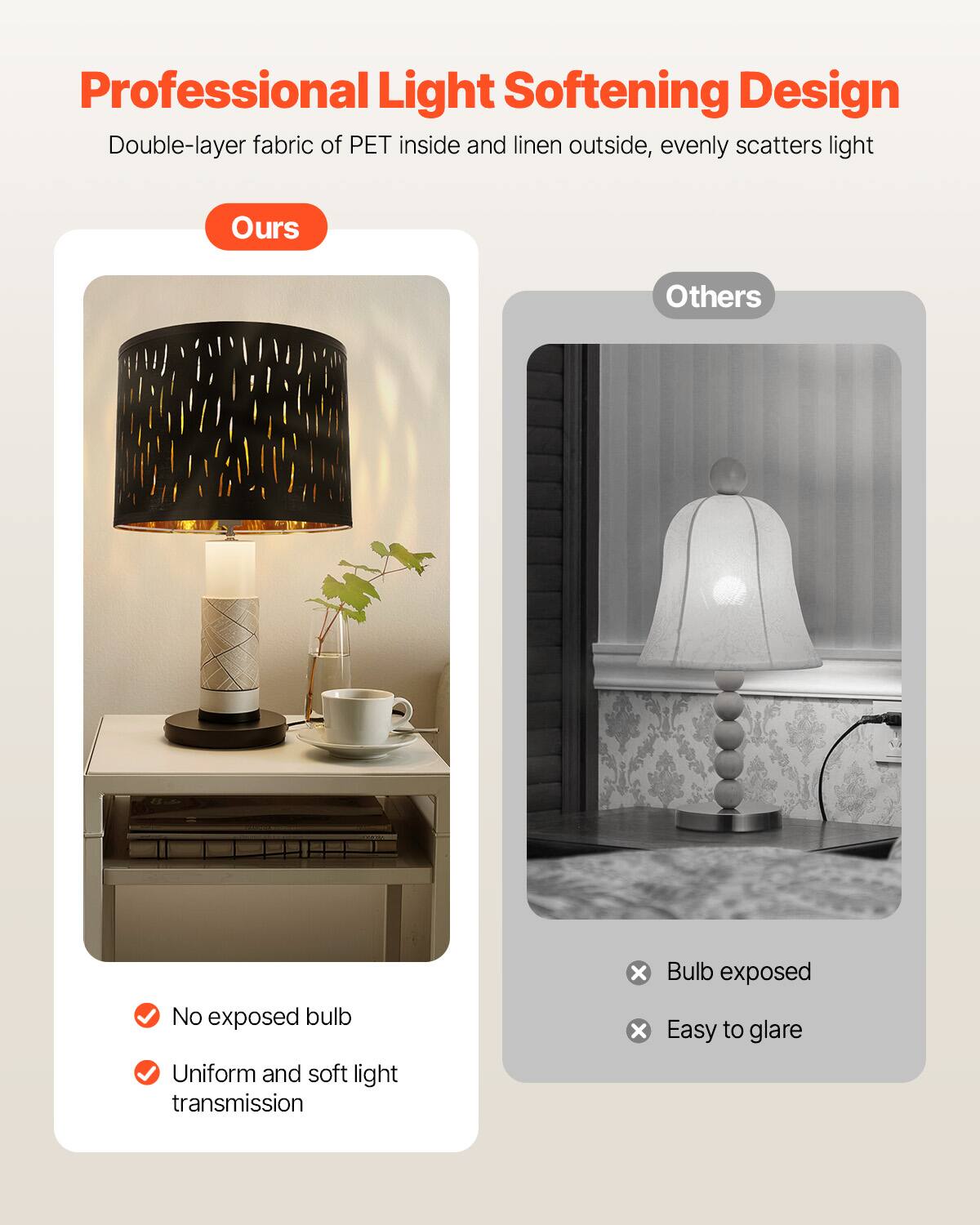 Professional Light Softening Design

Double-layer fabric of PET inside and linen outside, evenly scatters light

Ours

- No exposed bulb
- Uniform and soft light transmission

Others

- Bulb exposed
- Easy to glare