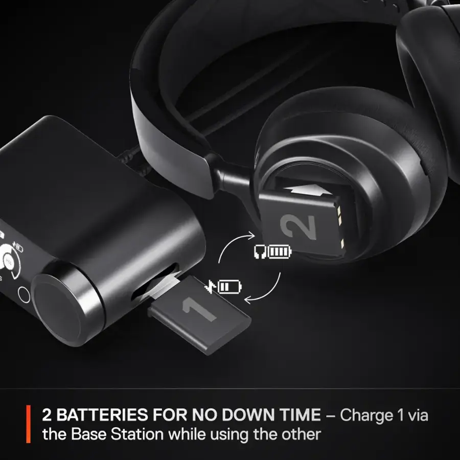 The image shows a pair of headphones with a USB plugged into the headphones. The text on the image reads, "2 Batteries for No Down Time - Charge 1 via the Base Station while using the other." This suggests that the headphones have a built-in battery and can be charged while in use, providing uninterrupted listening experience.