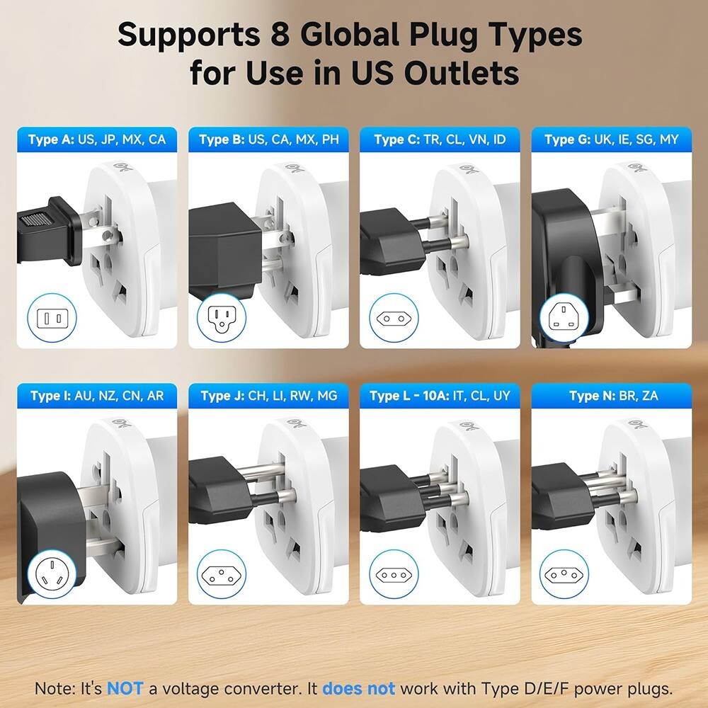 Supports 8 Global Plug Types for Use in US Outlets

Type A: US, JP, MX, CA  
Type B: US, CA, MX, PH  
Type C: TR, CL, VN, ID  
Type G: UK, IE, SG, MY  
Type I: AU, NZ, CN, AR  
Type J: CH, LI, RW, MG  
Type L - 10A: IT, CL, UY  
Type N: BR, ZA  

Note: It's NOT a voltage converter. It does not work with Type D/E/F power plugs.