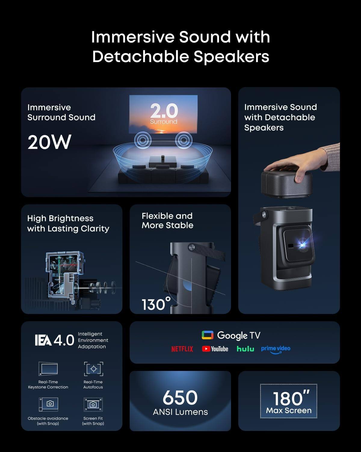 Immersive Sound with Detachable Speakers

- Immersive Surround Sound
- 20W 2.0 Surround
- High Brightness with Lasting Clarity
- Flexible and More Stable
- 130°
- Intelligent IEA 4.0 Environment Adaptation
- Real-Time Keystone Correction
- Obstacle Avoidance (with Snap)
- Real-Time Autofocus
- Screen Fit (with Snap)
- 650 ANSI Lumens
- 180" Max Screen

Streaming Services:
- Netflix
- Google TV
- YouTube
- Hulu
- Prime Video