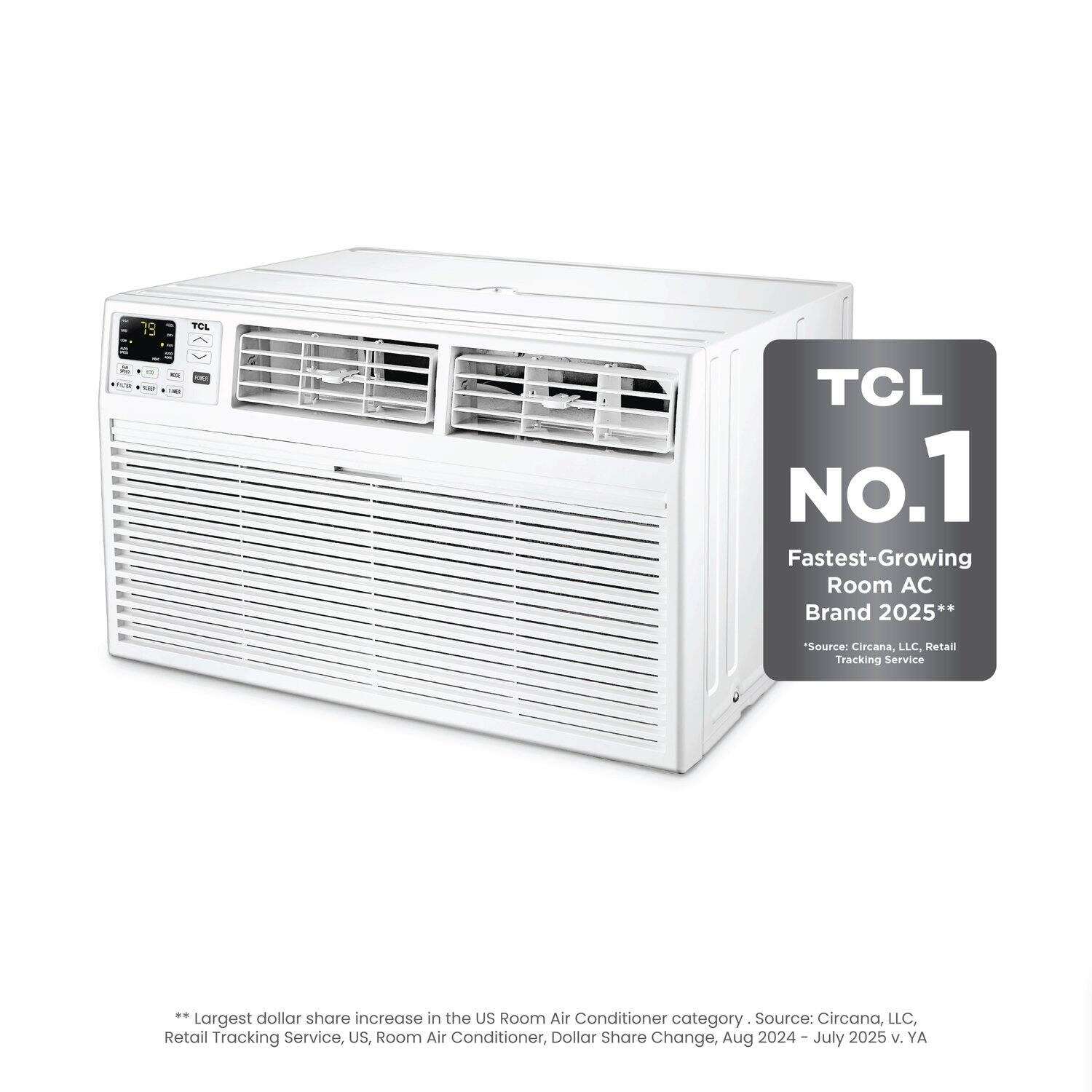 TCL No.1 Fastest-Growing Room AC Brand 2025  
**Source: Circana, LLC. Retail Tracking Service**  

***Largest dollar share increase in the US Room Air Conditioner category. Source: Circana, LLC, Retail Tracking Service, US, Room Air Conditioner, Dollar Share Change, Aug 2024 - July 2025 v. YA