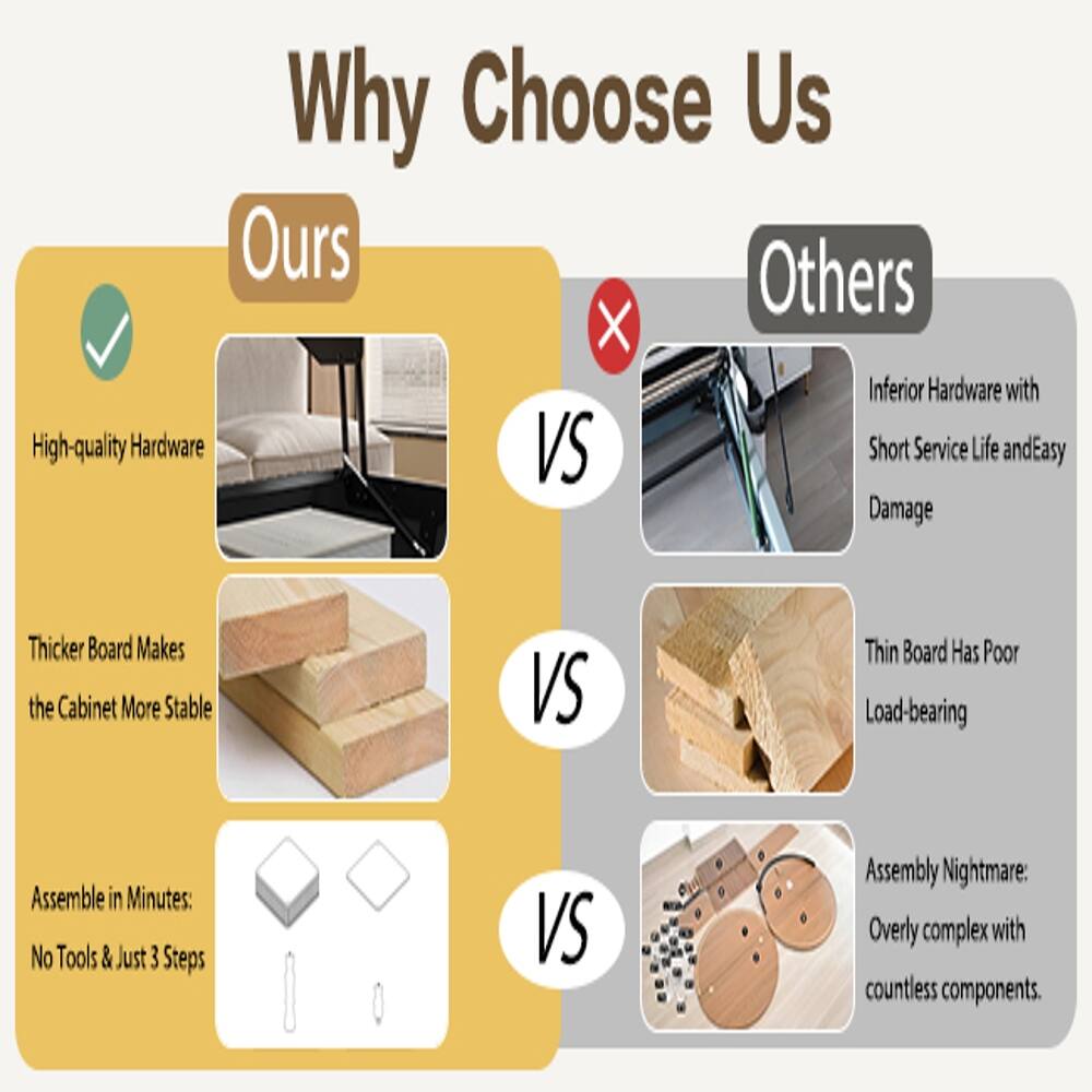 Why Choose Us

Ours vs Others

- High-quality Hardware
  - Inferior Hardware with Short Service Life and Easy Damage

- Thicker Board Makes the Cabinet More Stable
  - Thin Board Has Poor Load-bearing

- Assemble in Minutes: No Tools & Just 3 Steps
  - Assembly Nightmare: Overly complex with countless components.