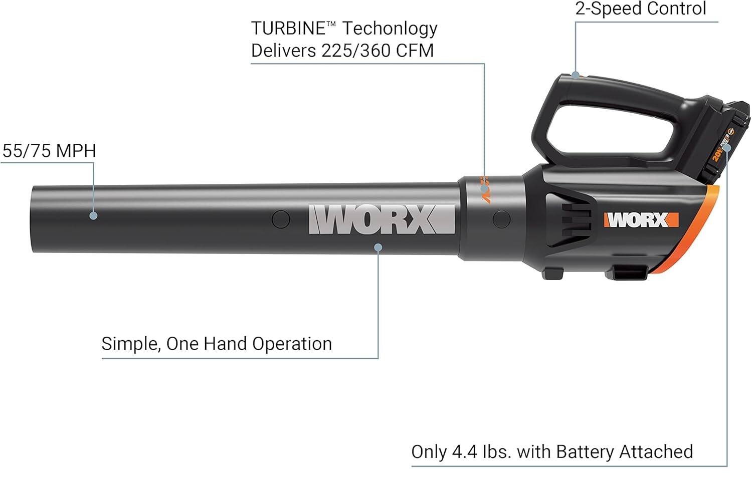 TM Turbine Technology Delivers 225/360 CFM 2-Speed Control 55/75 MPH One Hand Operation Only 4.4 lbs. with Battery Attached