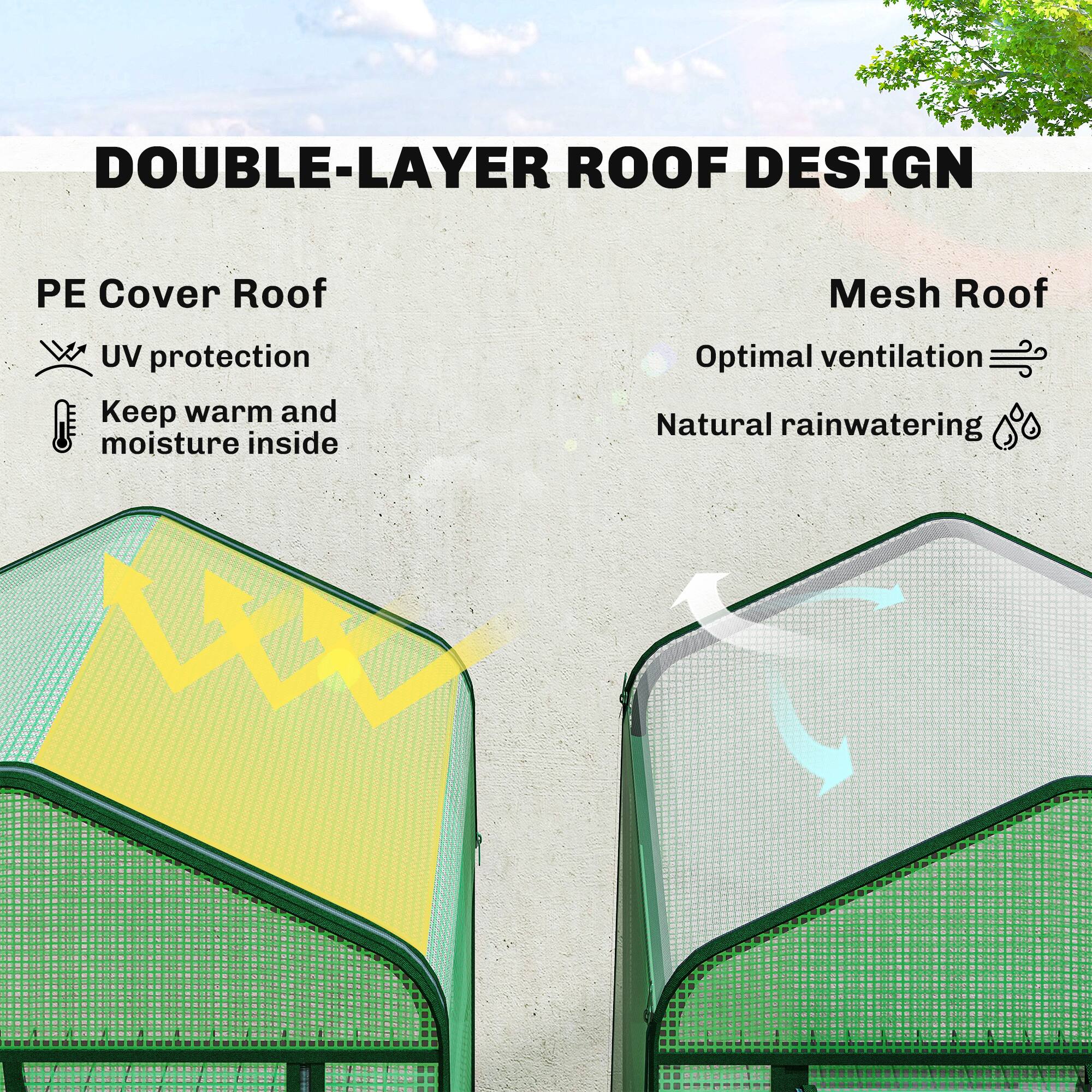 DOUBLE-LAYER ROOF DESIGN

PE Cover Roof
- UV protection
- Keep warm and moisture inside

Mesh Roof
- Optimal ventilation
- Natural rainwatering