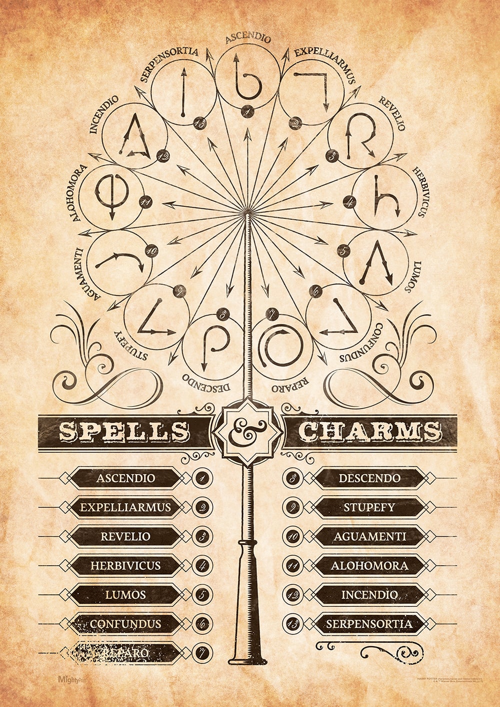 Trend Setters - Harry Potter (Spells and Charms) MightyPrint™ Wall Art MP17240359 - Multicolor price history on PriceWatchPro