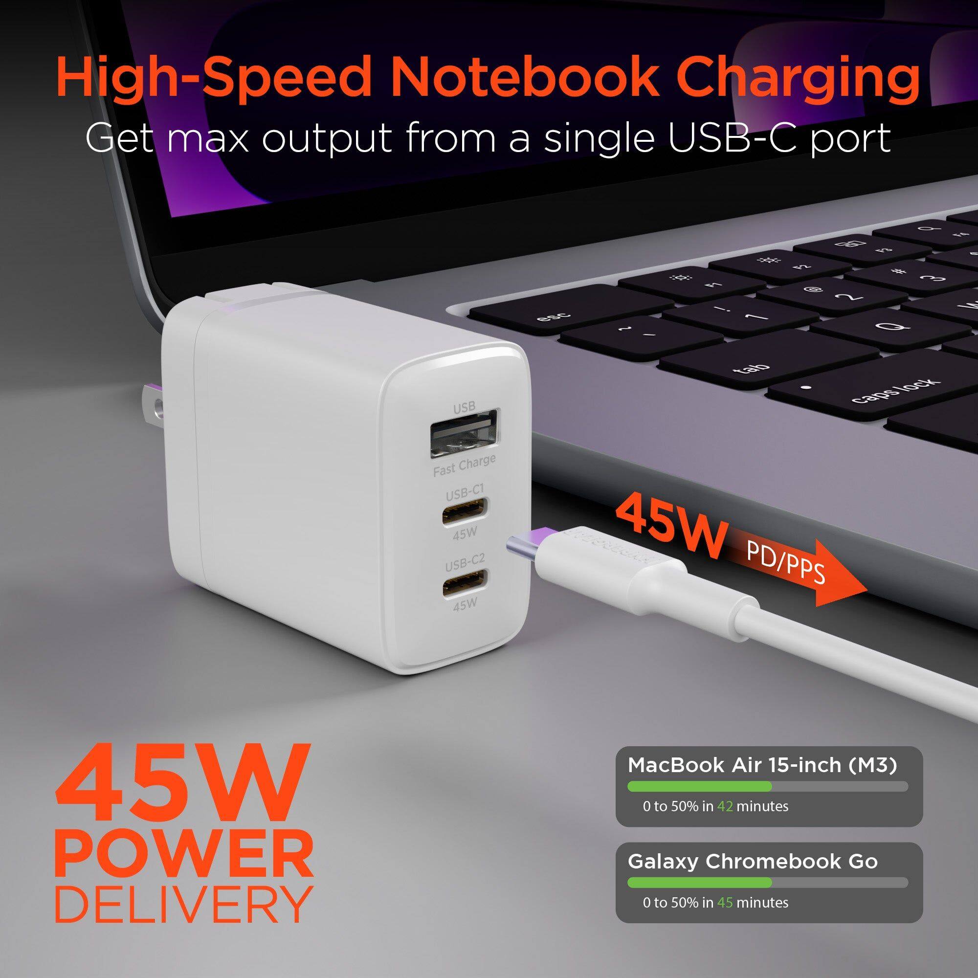 High-Speed Notebook Charging  
Get max output from a single USB-C port  

45W POWER DELIVERY  

MacBook Air 15-inch (M3)  
0 to 50% in 42 minutes  

Galaxy Chromebook Go  
0 to 50% in 45 minutes