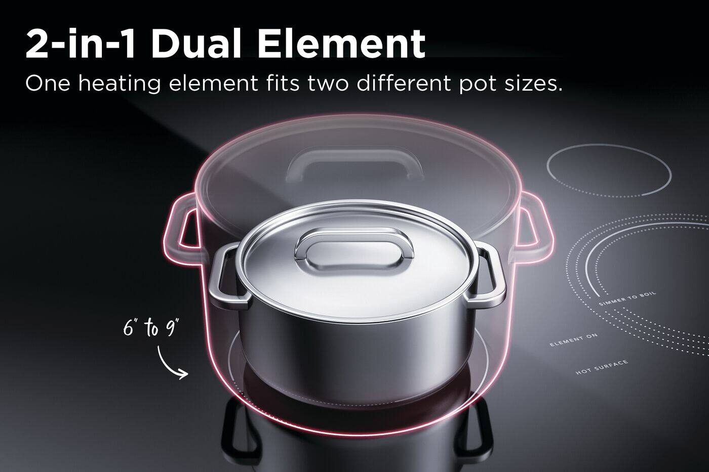 2-in-1 Dual Element  
One heating element fits two different pot sizes.  
6" to 9"  
ELEMENT ON  
HOT SURFACE  
SIMMER TO BOIL