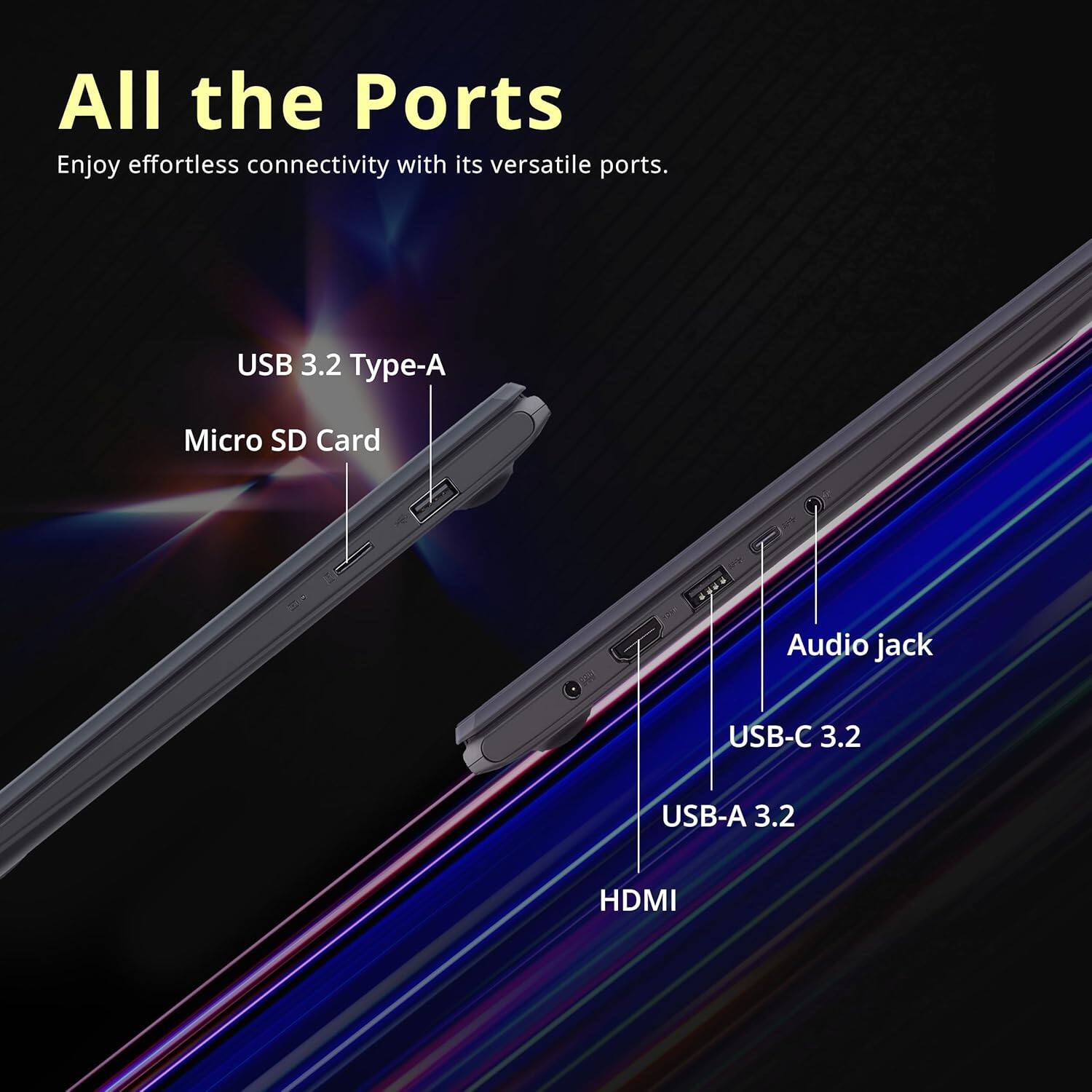USB 3.2 Type-A, Micro SD Card, Audio jack, USB-C 3.2, USB-A 3.2, HDMI