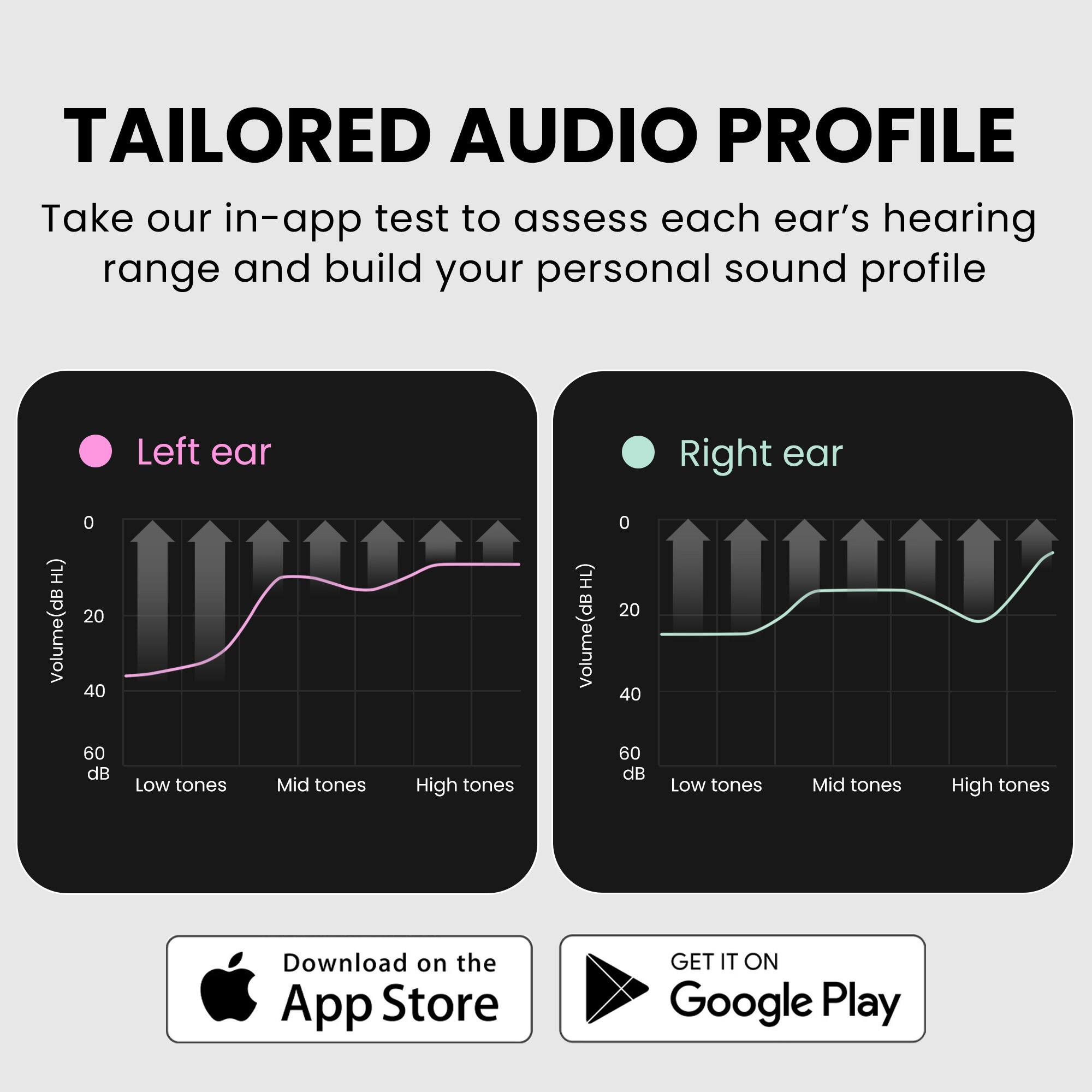 Left. Avantree - Crescendo Me - Personalized Sound Wireless TV Headphones for Seniors & Hard of Hearing with Hearing Test.