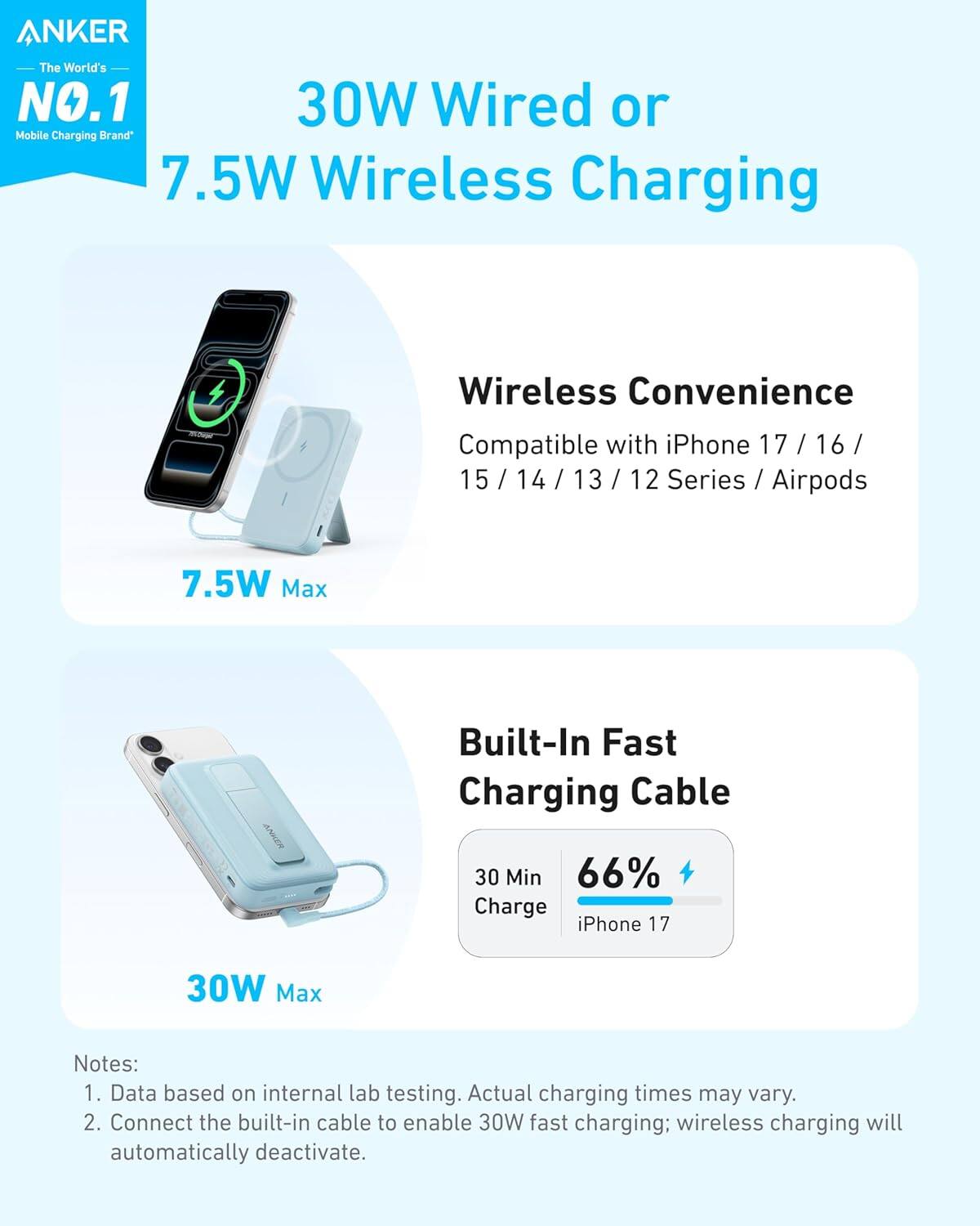 ANKER The World's NO.1 30W Wired or Mobile Charging Brand

7.5W Wireless Charging Wireless Convenience Compatible with iPhone 17 17/16/15/14/13/12 Series / Airpods

7.5W Max

Built-In Fast Charging Cable

30 Min 66% Charge iPhone 17

30W Max

Notes:
1. Data based on internal lab testing. Actual charging times may vary.
2. Connect the built-in cable to enable 30W fast charging; wireless charging will automatically deactivate.