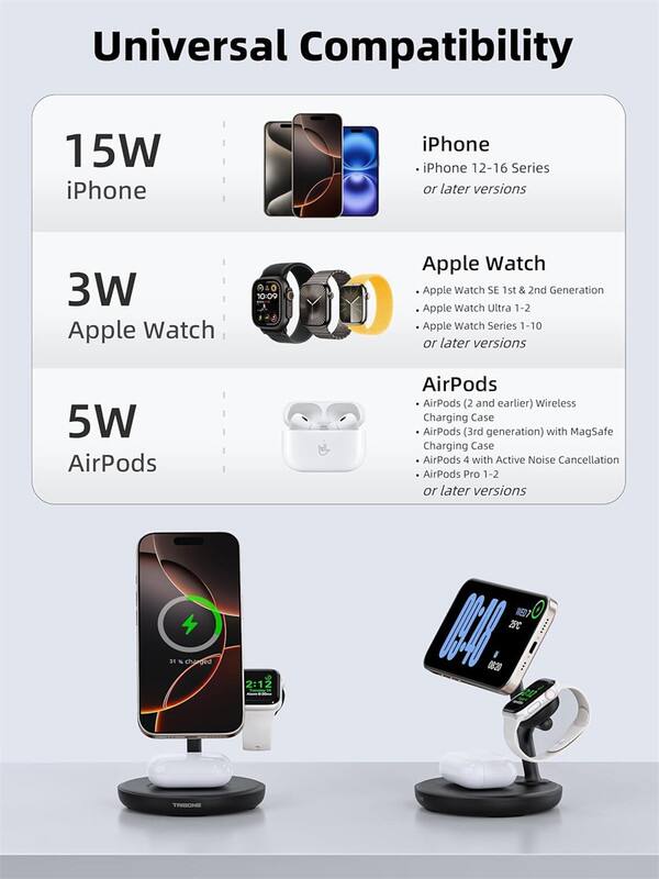 Universal Compatibility

15W iPhone
- iPhone 12-16 Series or later versions

3W Apple Watch
- Apple Watch SE 1st & 2nd Generation
- Apple Watch Ultra 1-2
- Apple Watch Series 1-10 or later versions

5W AirPods
- AirPods (2 and earlier) Wireless Charging Case
- AirPods (3rd generation) with MagSafe Charging Case
- AirPods 4 with Active Noise Cancellation
- AirPods Pro 1-2 or later versions